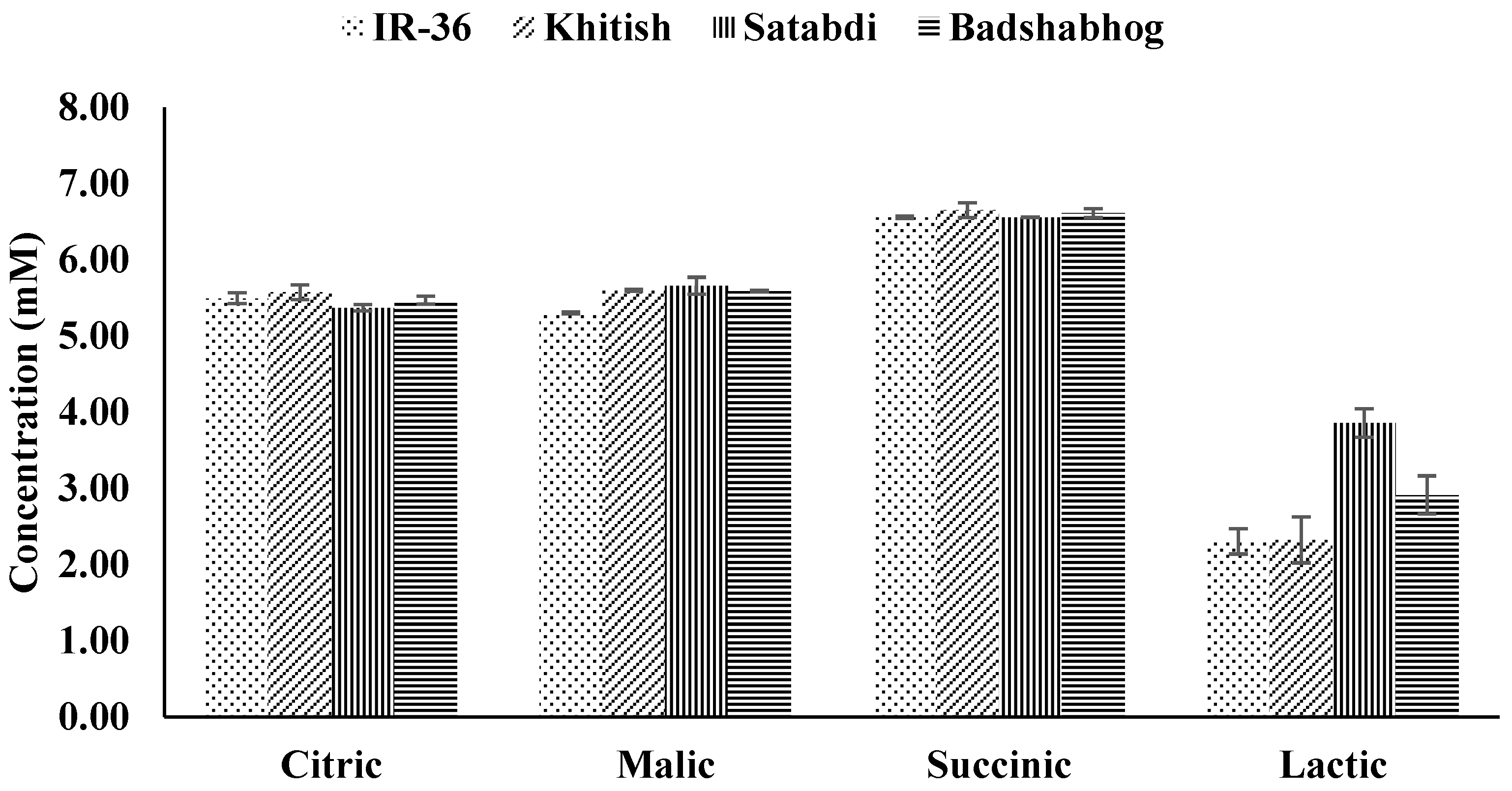 Toxics 11 00064 g003 Toxics 11 00064 g003