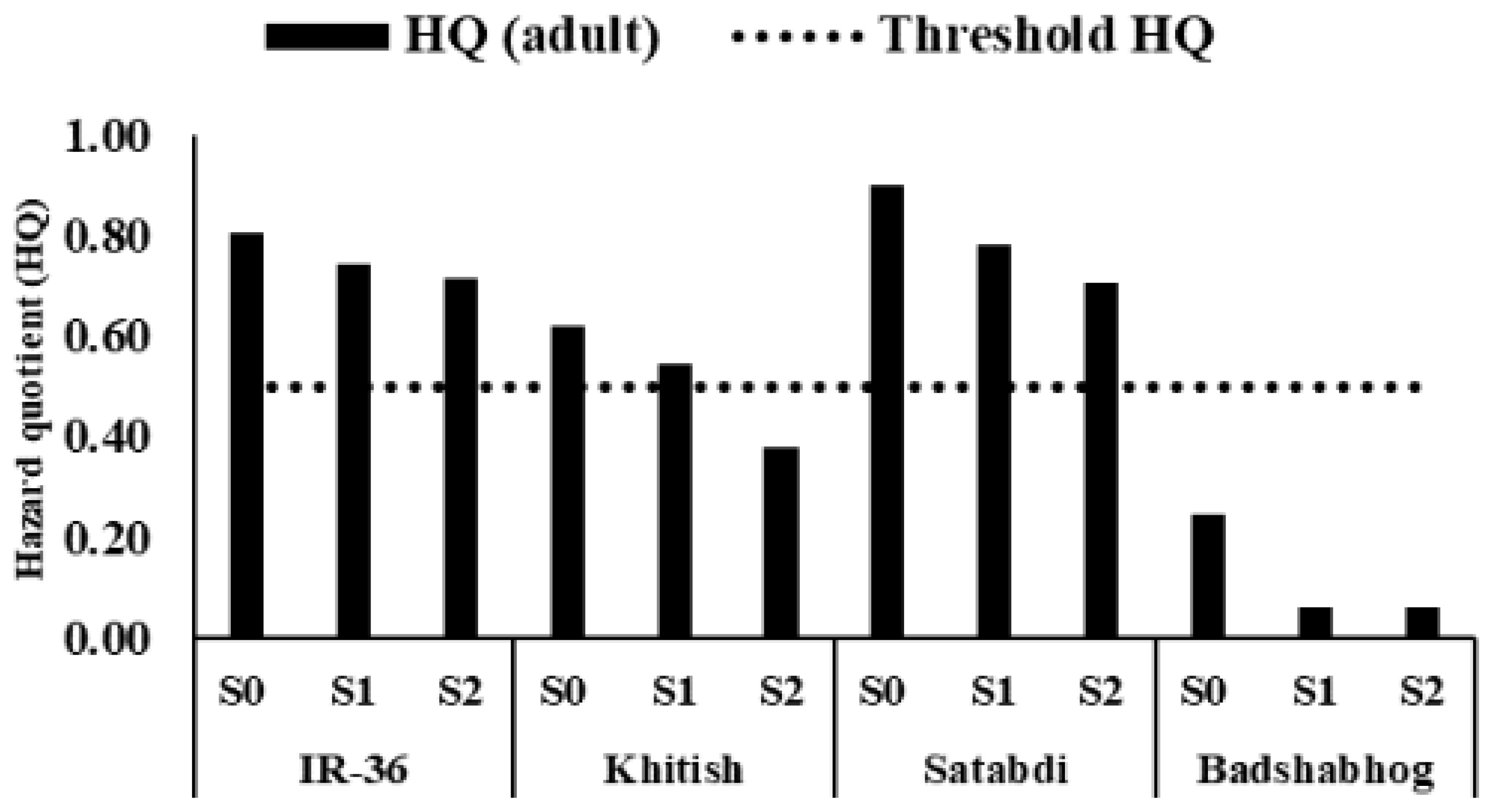 Toxics 11 00064 g004 Toxics 11 00064 g004