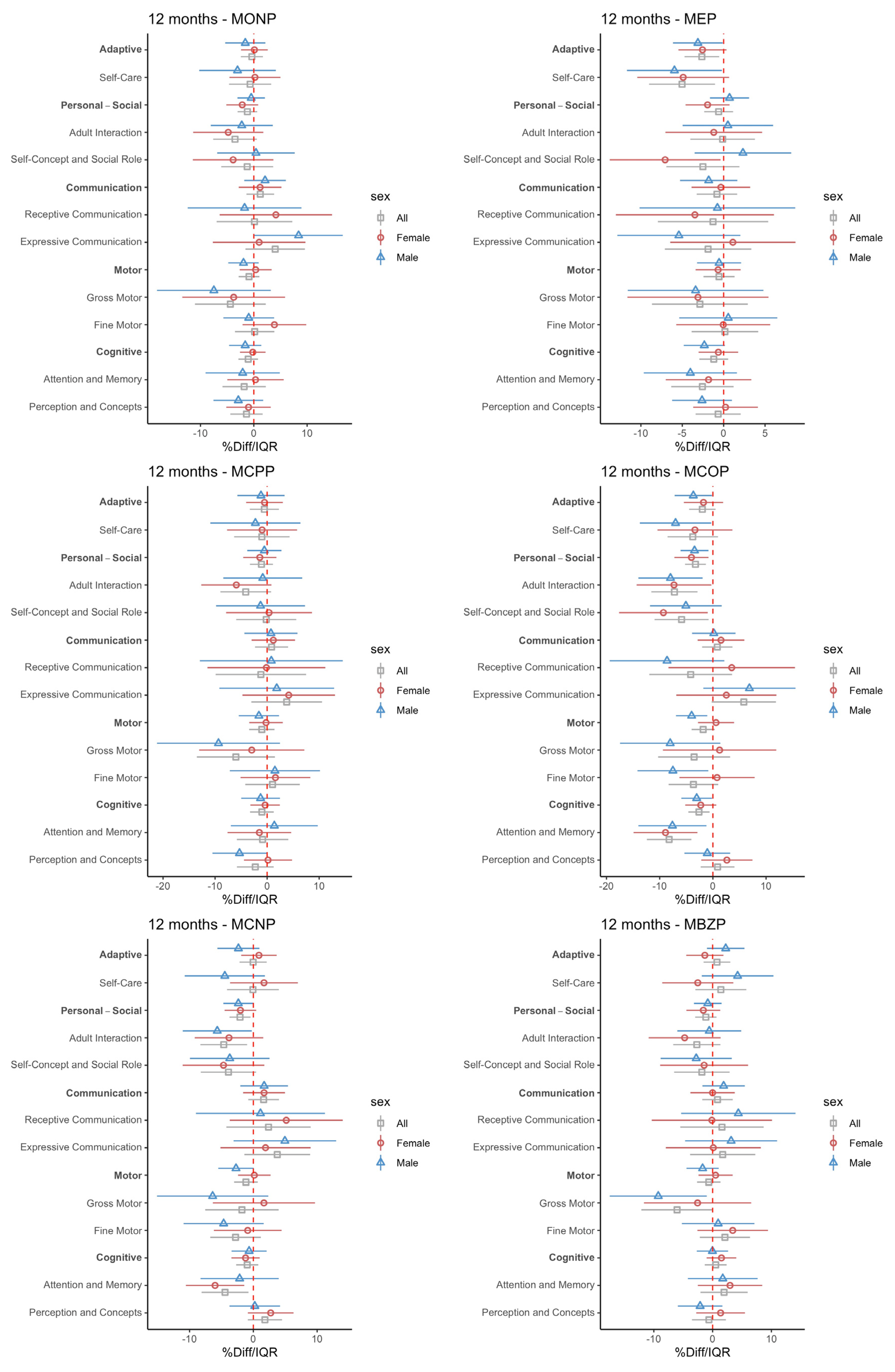 Toxics 11 00065 g003c Toxics 11 00065 g003c