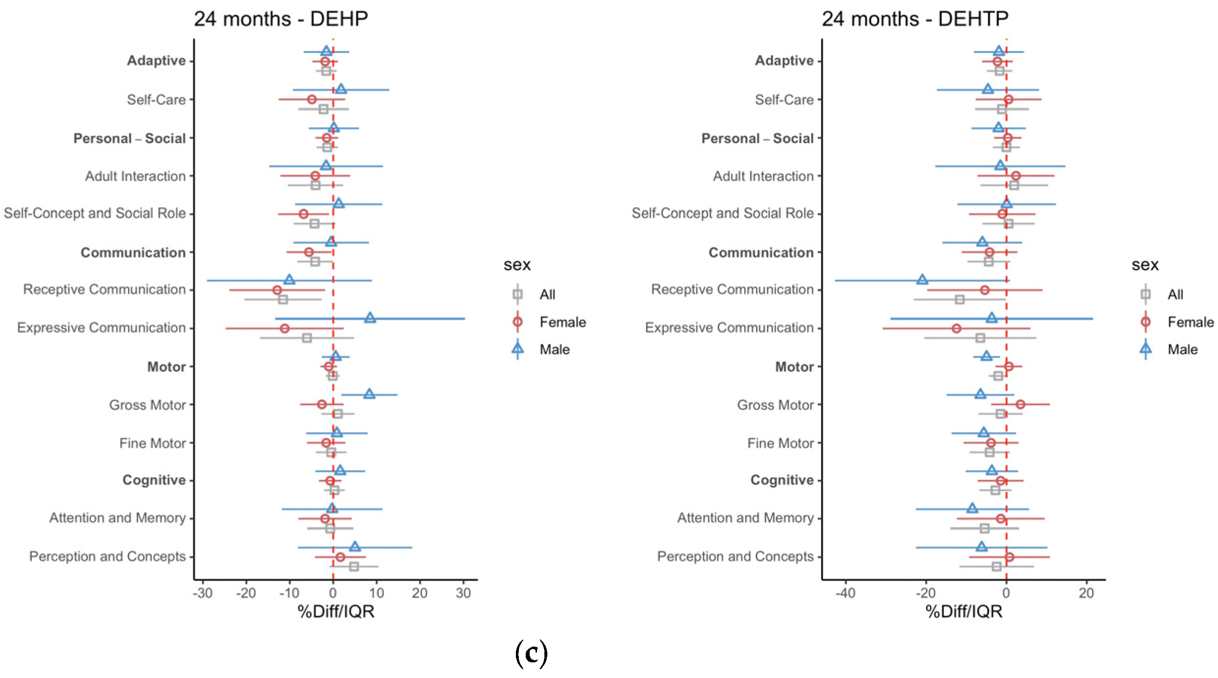 Toxics 11 00065 g003f Toxics 11 00065 g003f