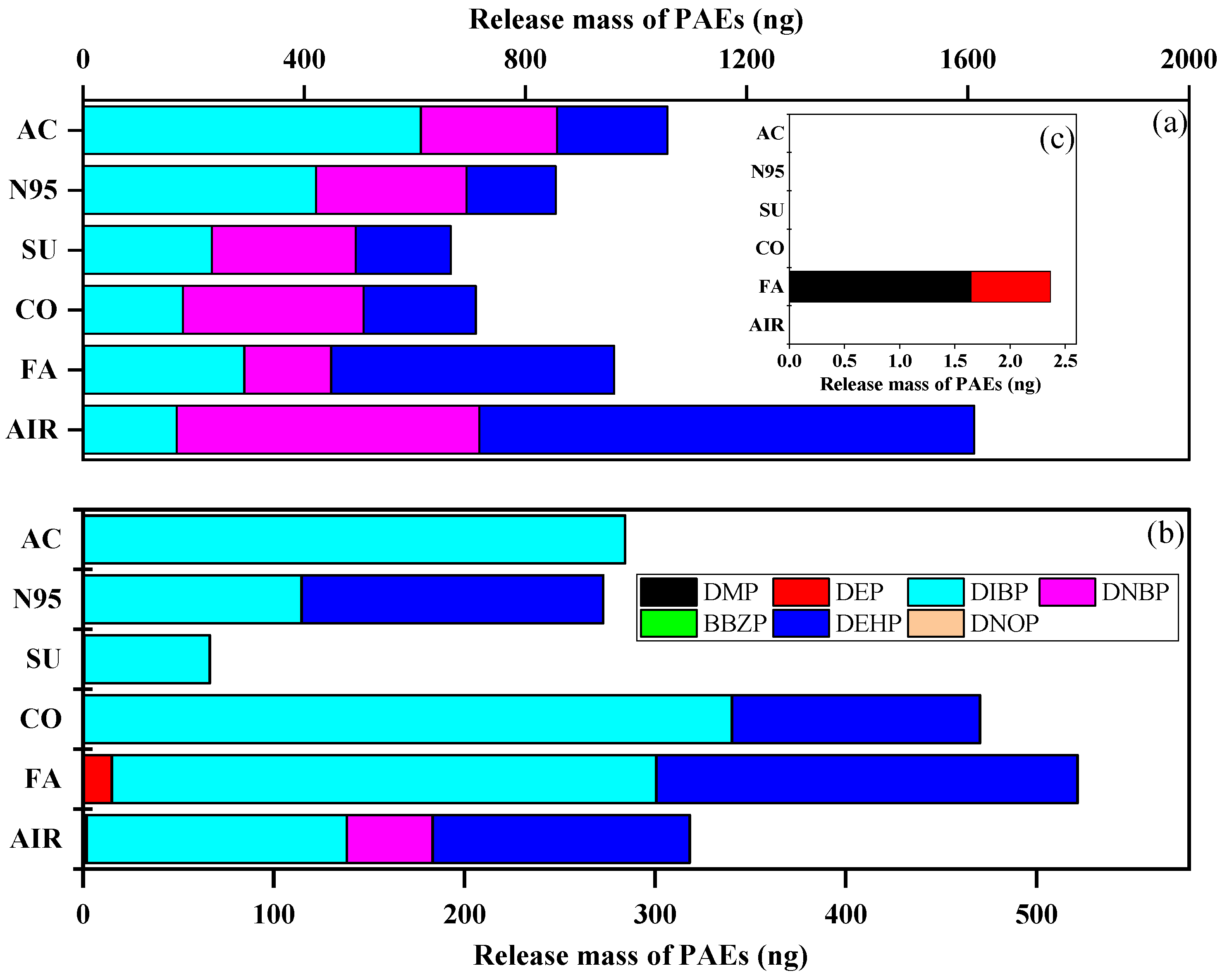 Toxics 11 00087 g004 Toxics 11 00087 g004