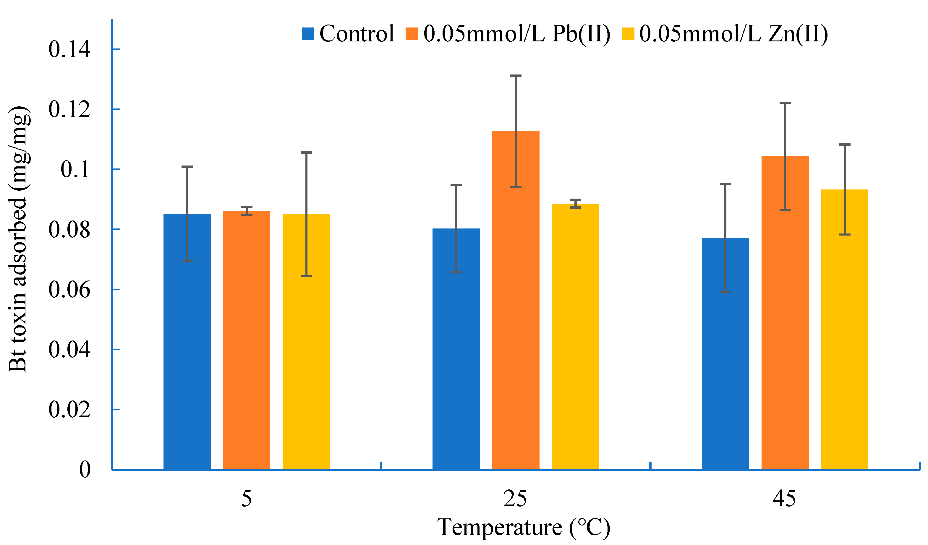 Toxics 11 00089 g003