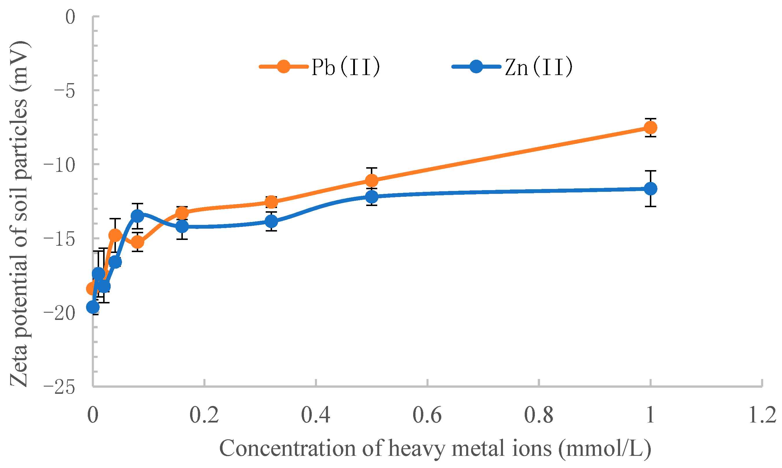 Toxics 11 00089 g004