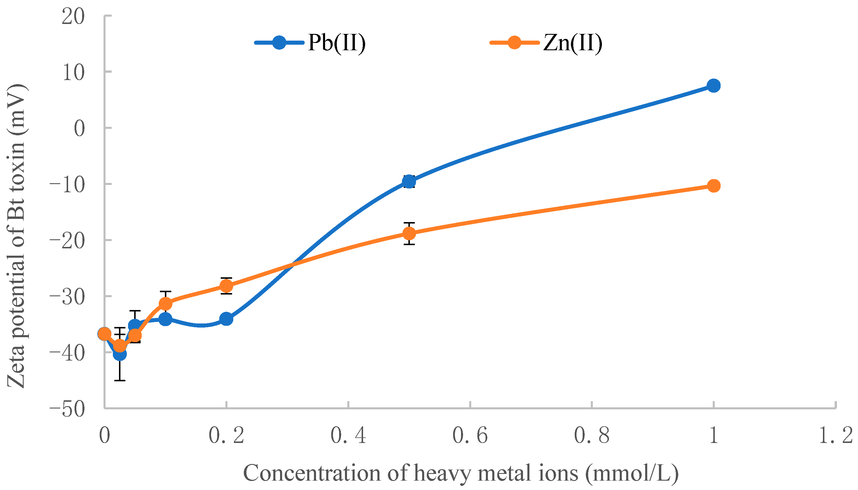 Toxics 11 00089 g005