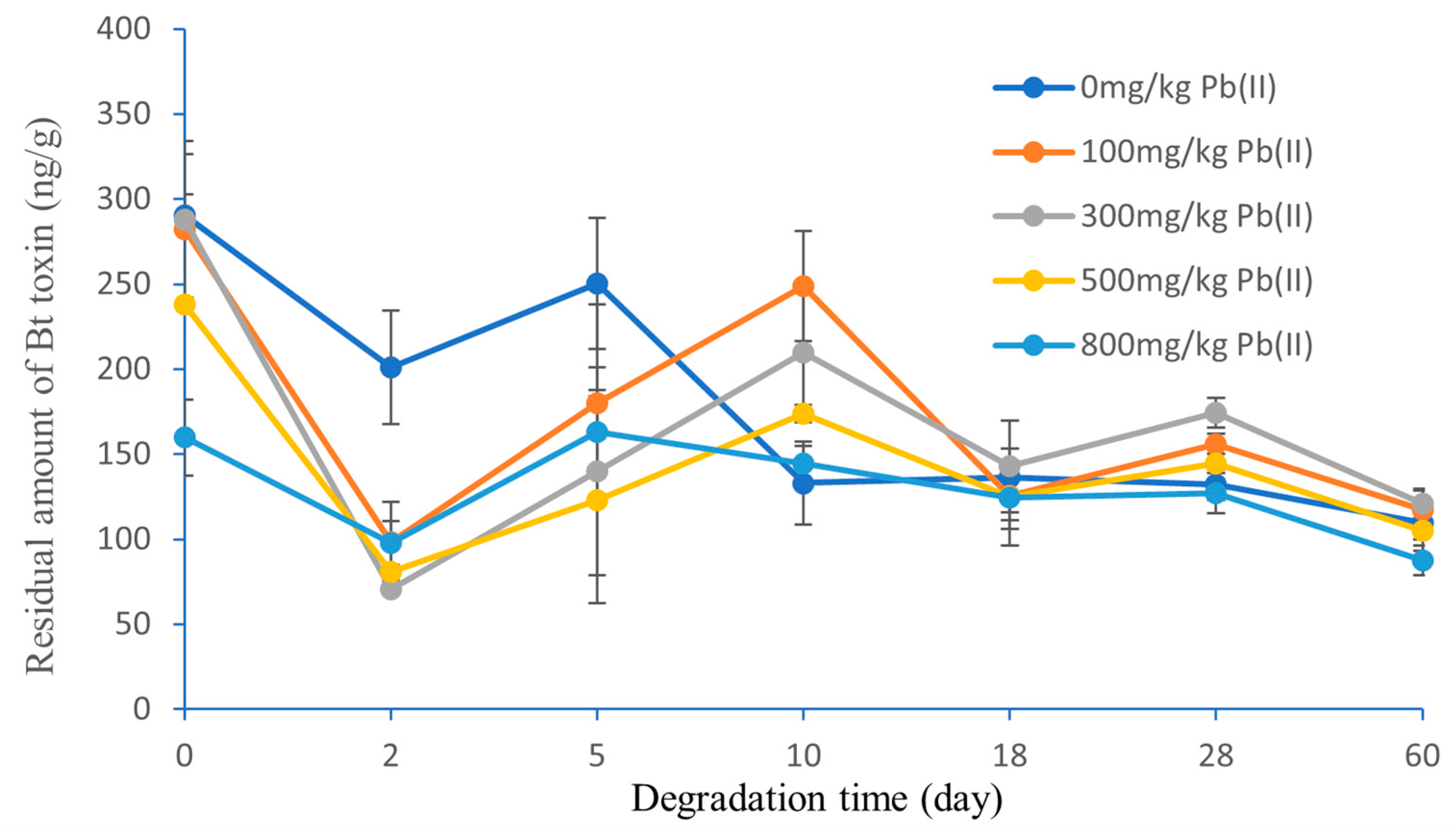 Toxics 11 00089 g007