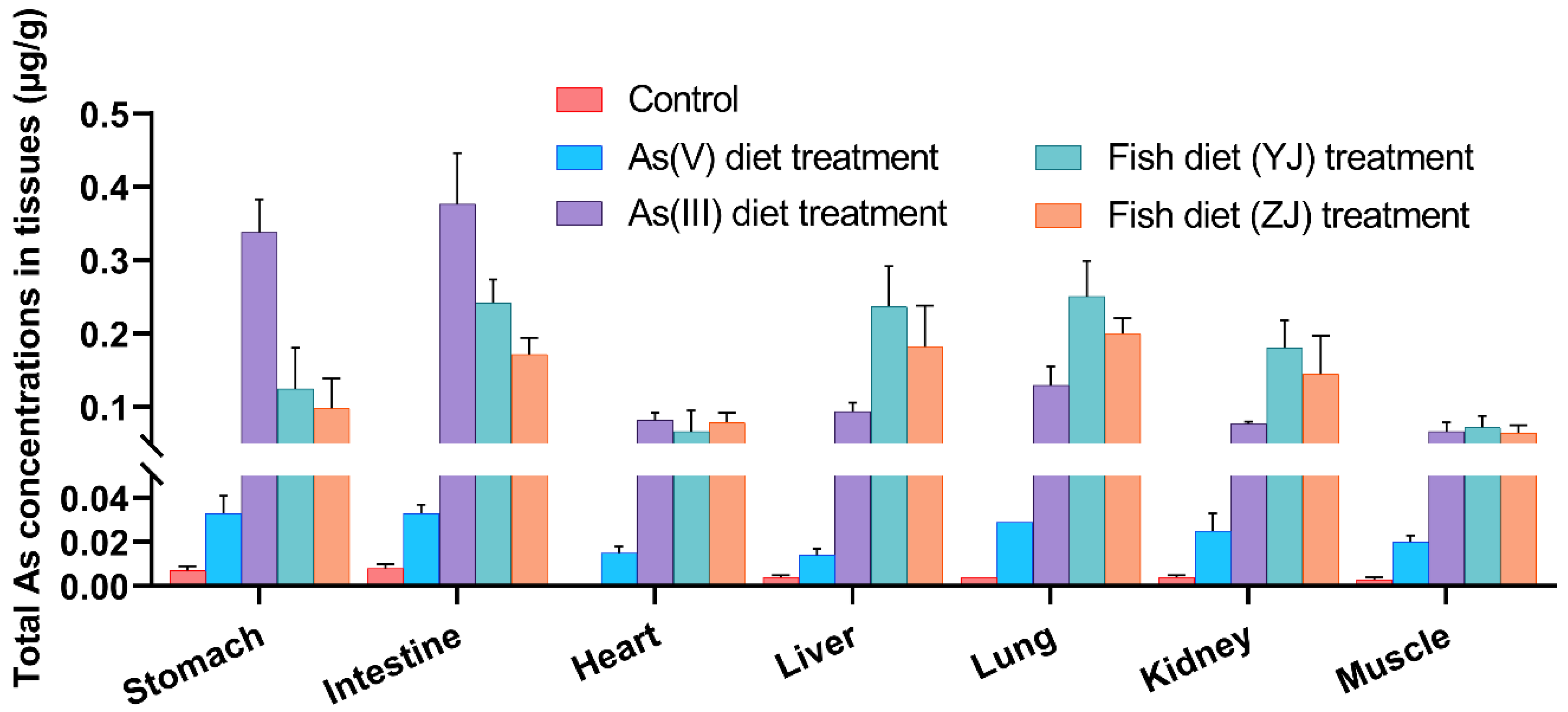 Toxics 11 00091 g002