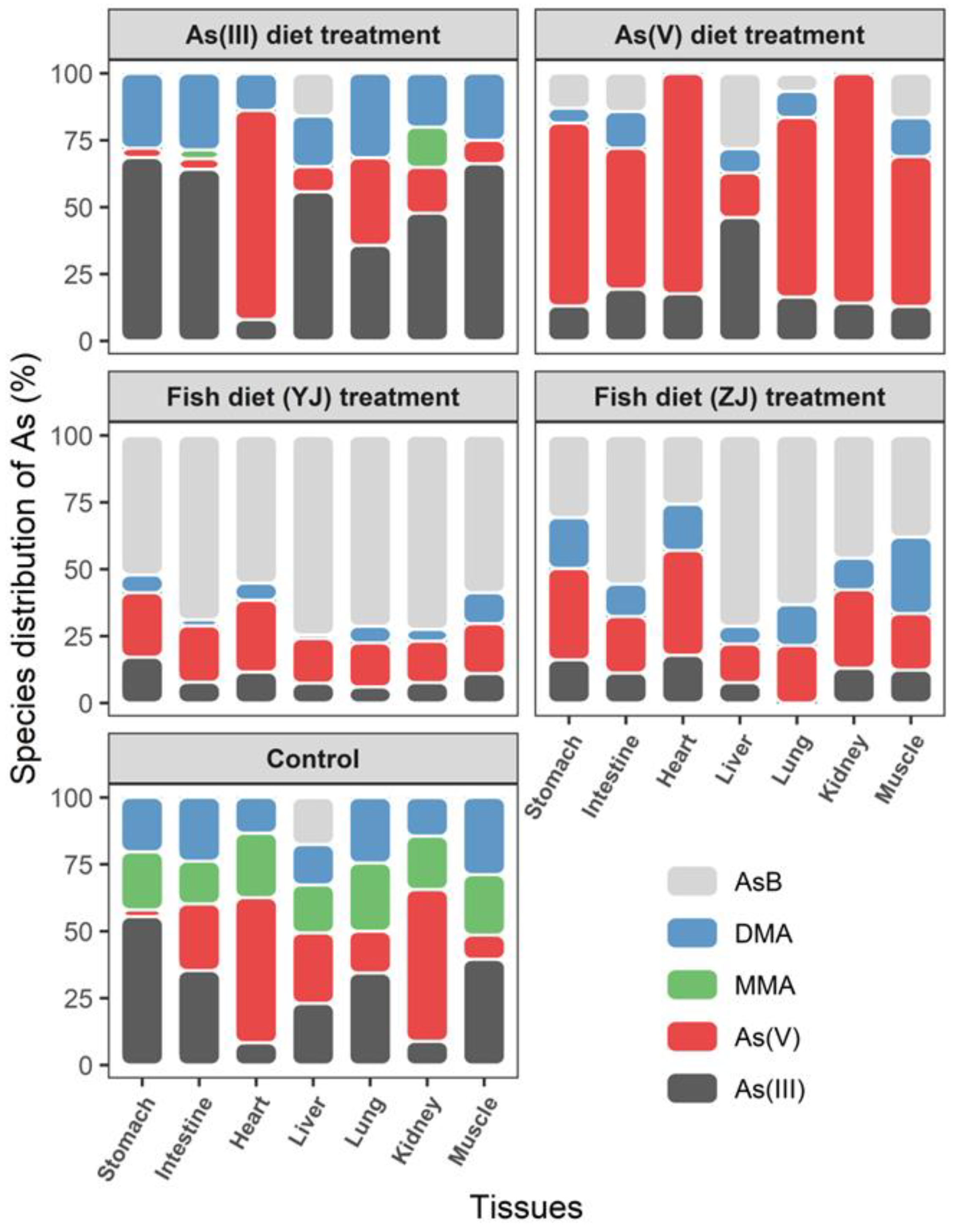 Toxics 11 00091 g004