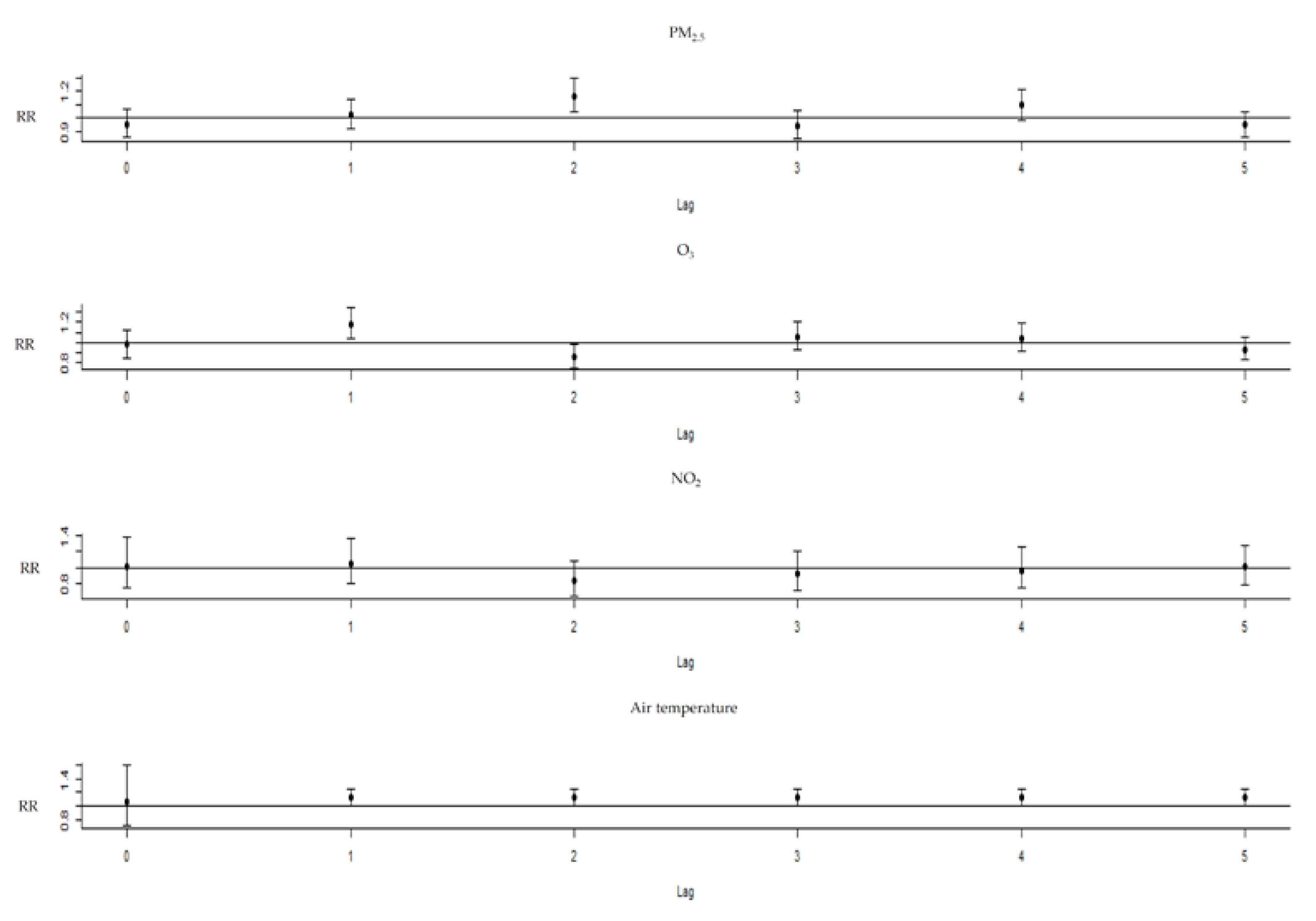 Toxics 11 00094 g003 Toxics 11 00094 g003