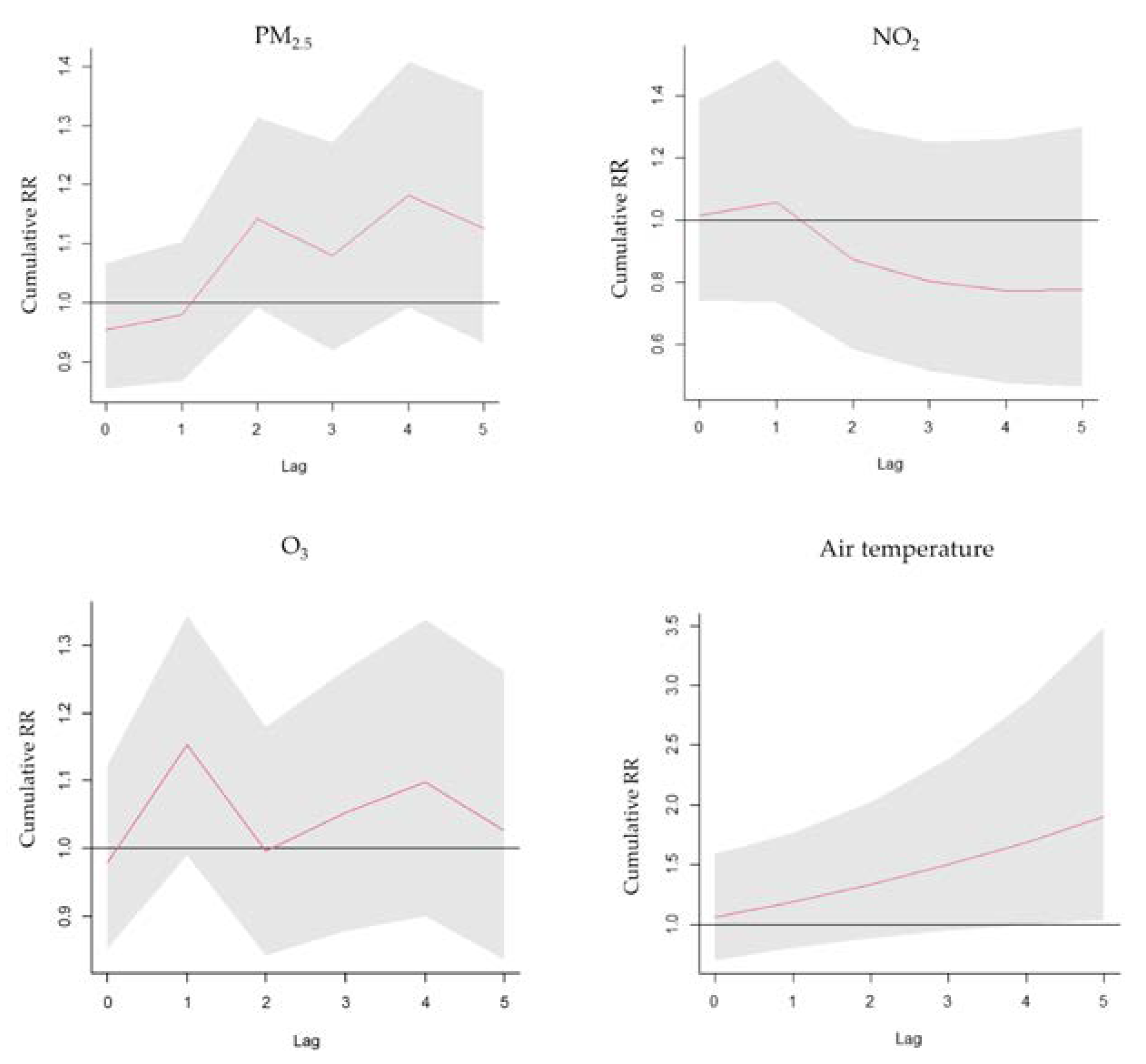 Toxics 11 00094 g004 Toxics 11 00094 g004