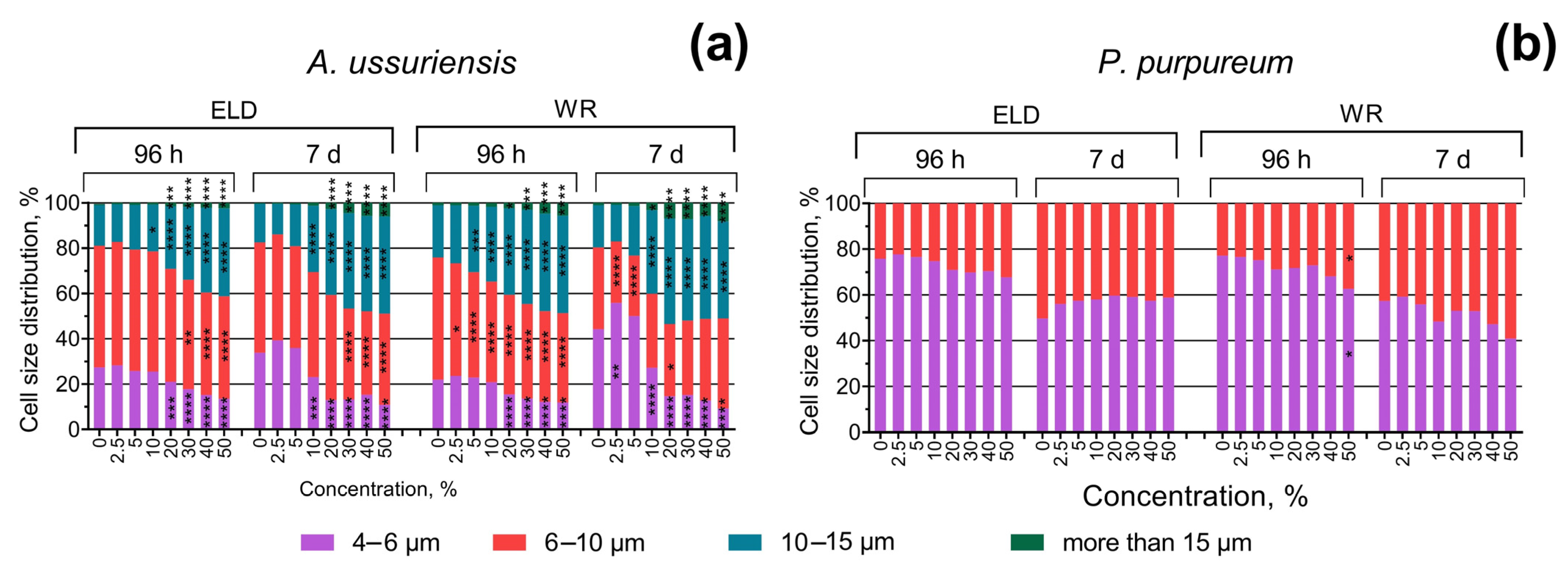 Toxics 11 00105 g004