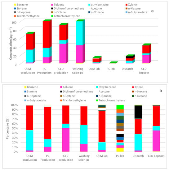 Are VOCs in Paint Dangerous for Your Health? Phoslab Environmental  Laboratories