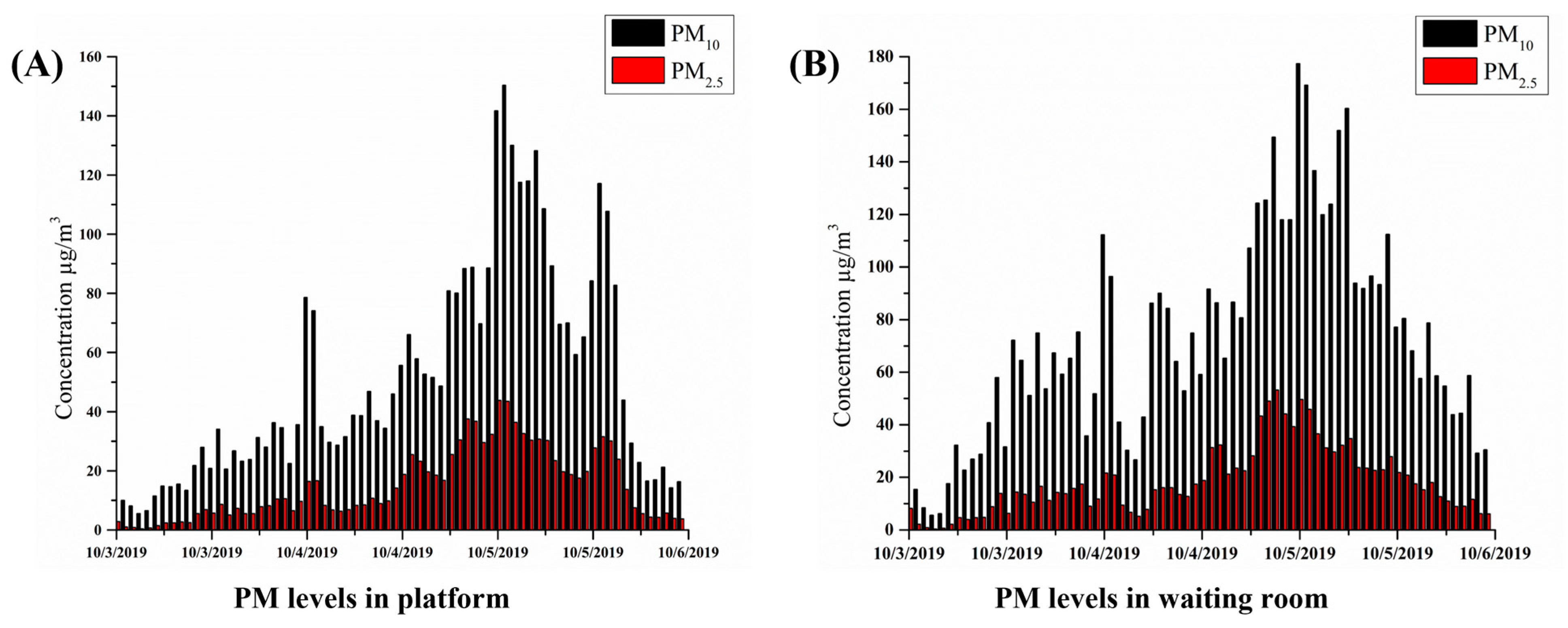 Toxics 11 00113 g001 Toxics 11 00113 g001