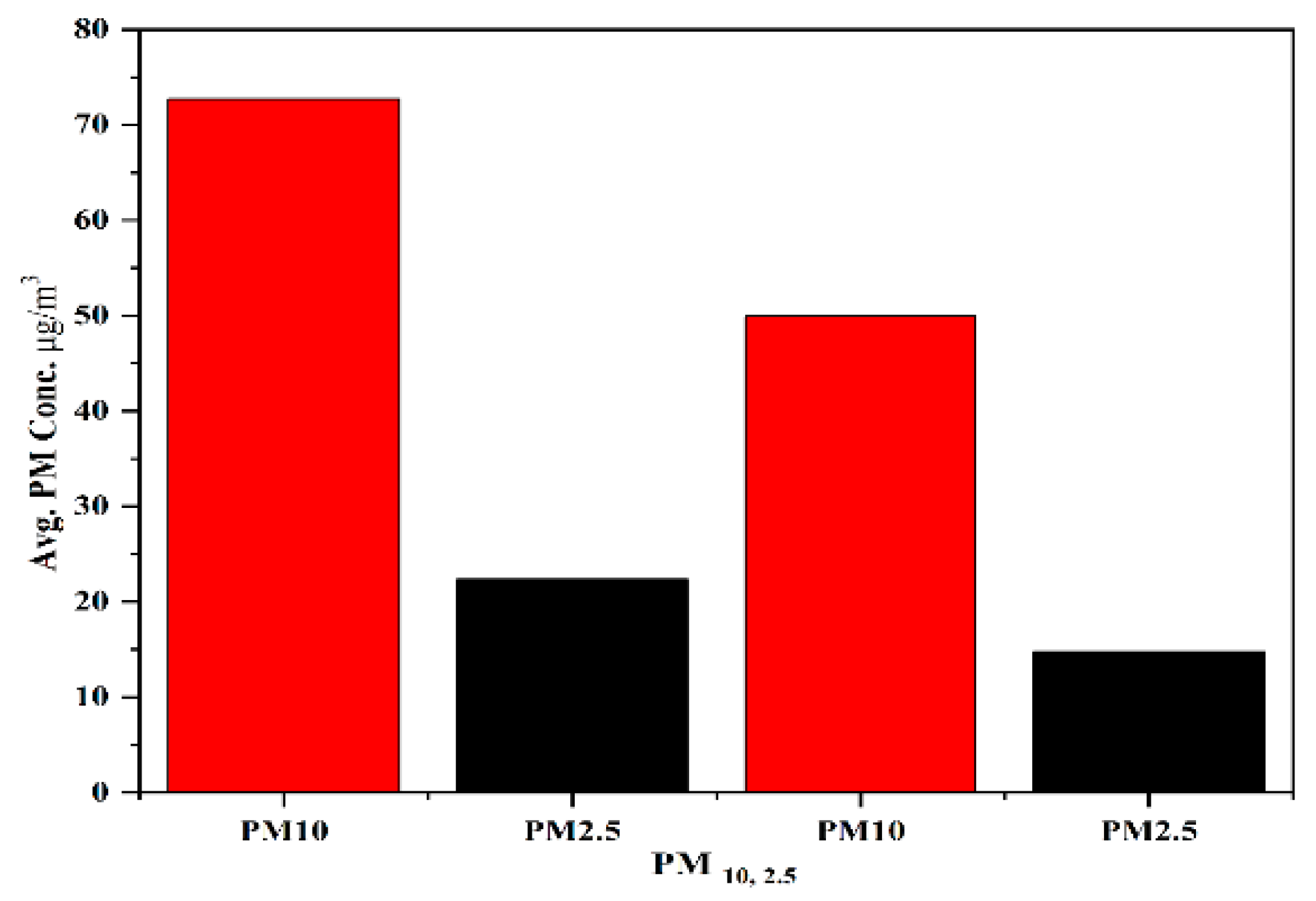 Toxics 11 00113 g002 Toxics 11 00113 g002