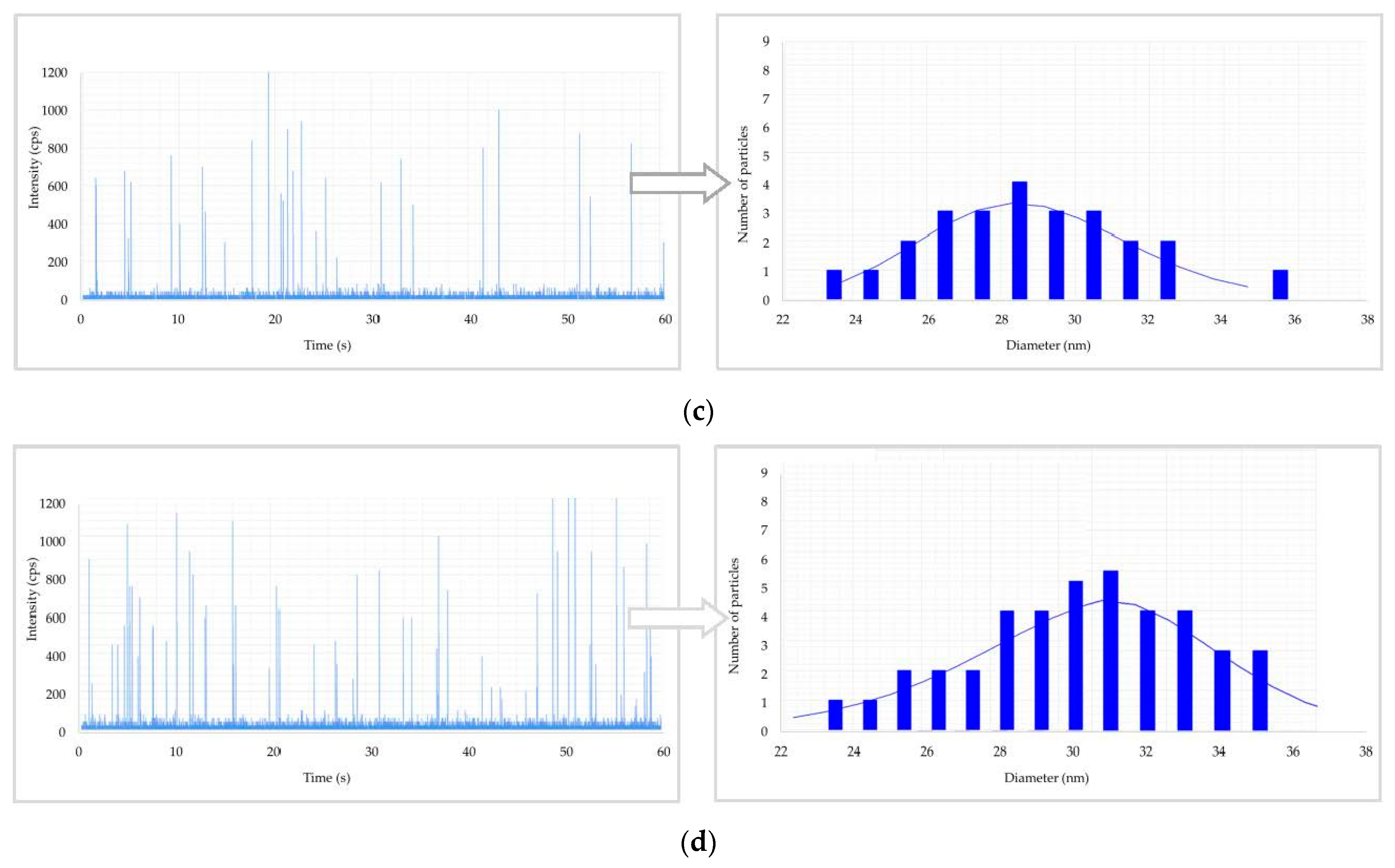 Toxics 11 00120 g002b Toxics 11 00120 g002b