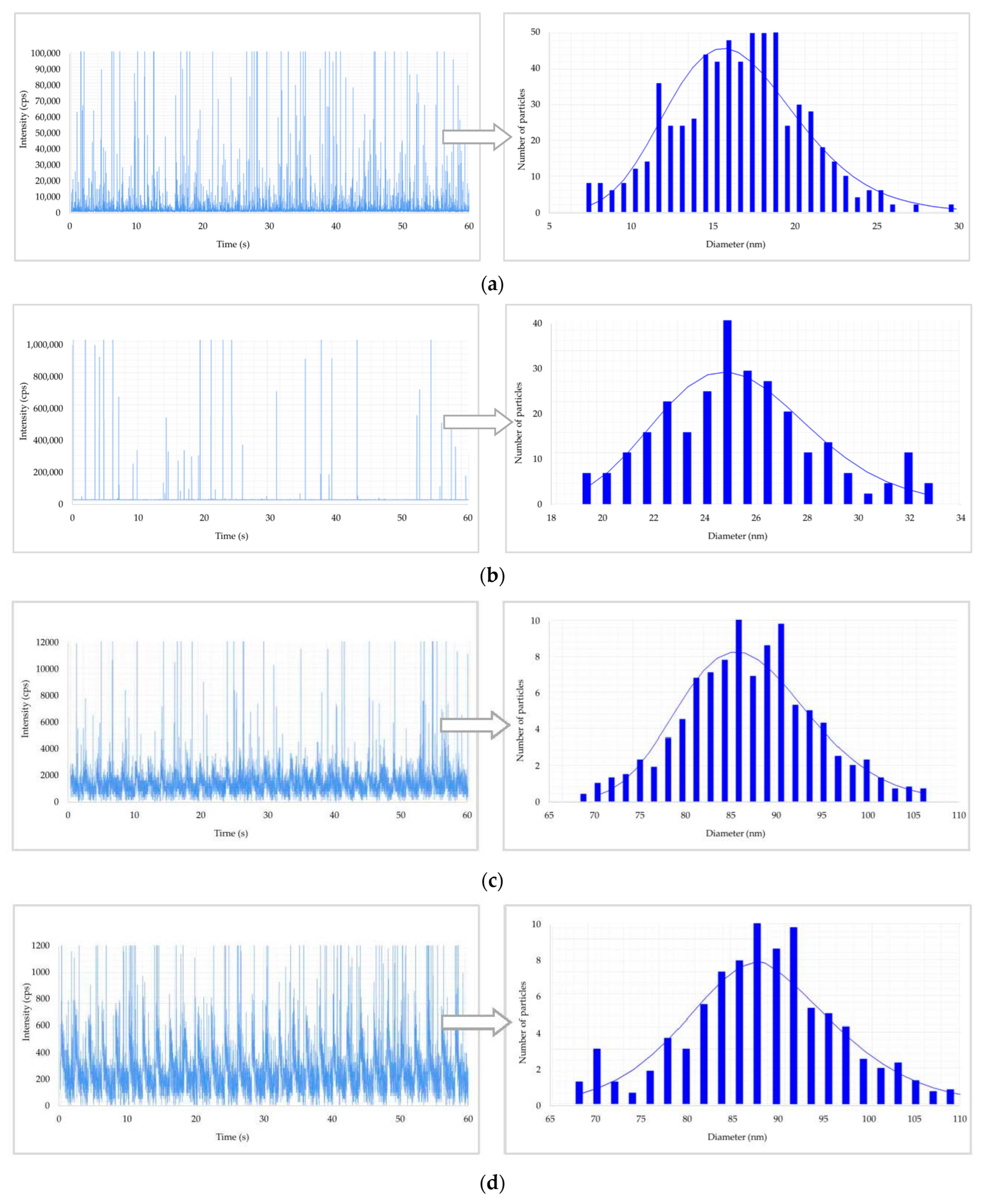 Toxics 11 00120 g003 Toxics 11 00120 g003