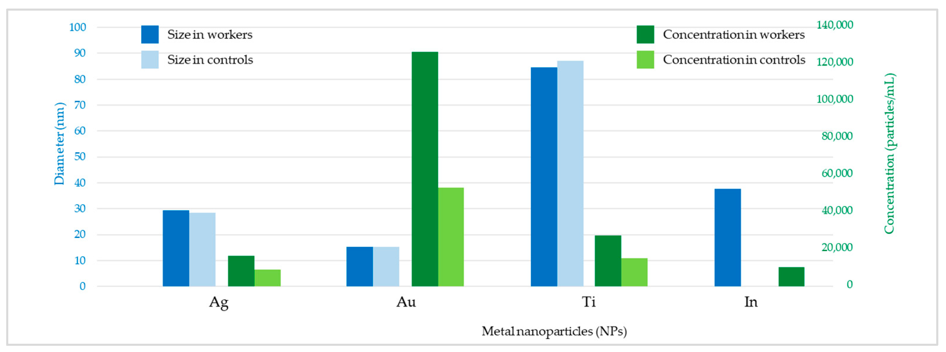 Toxics 11 00120 g005 Toxics 11 00120 g005