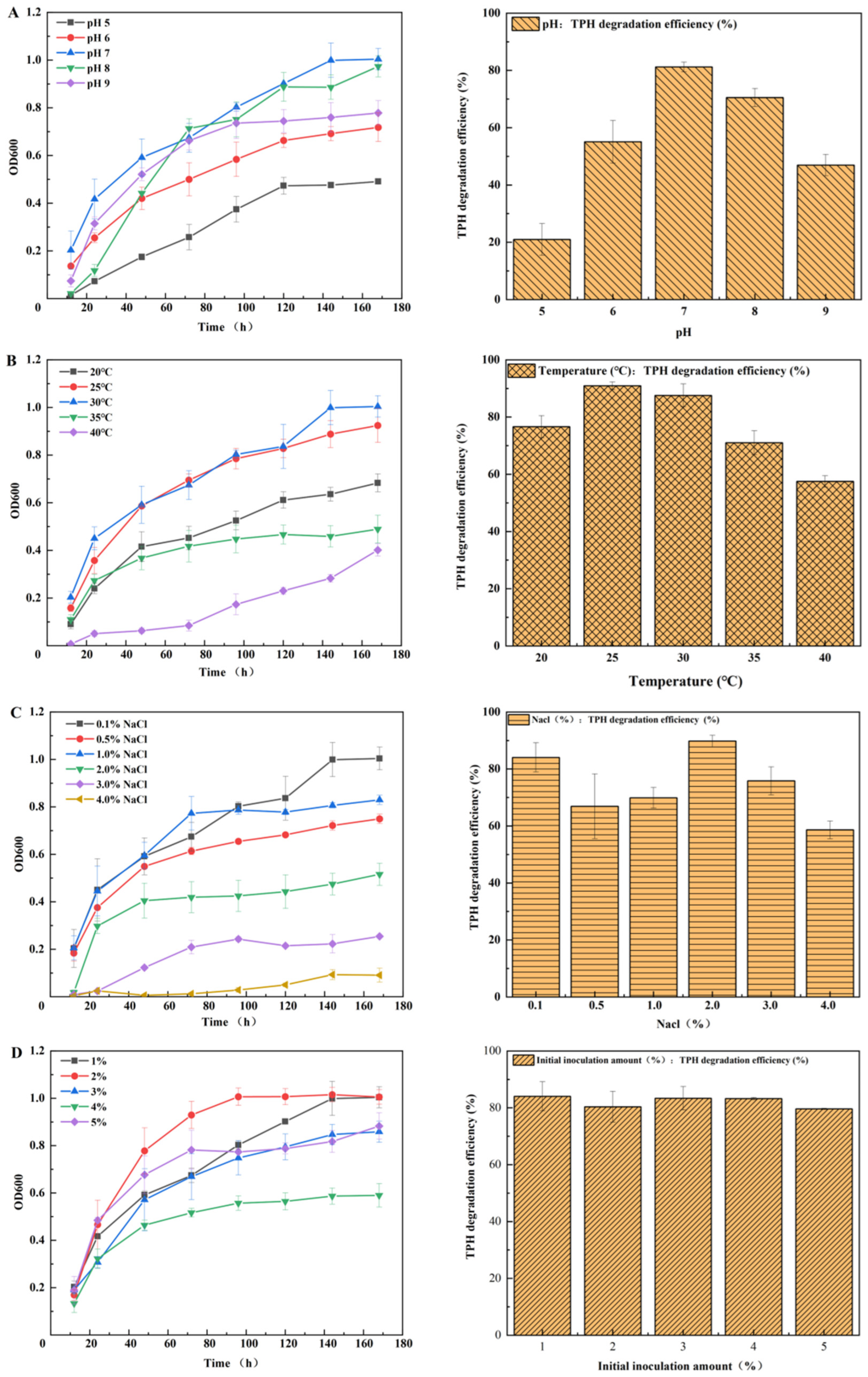 Toxics 11 00143 g003 Toxics 11 00143 g003