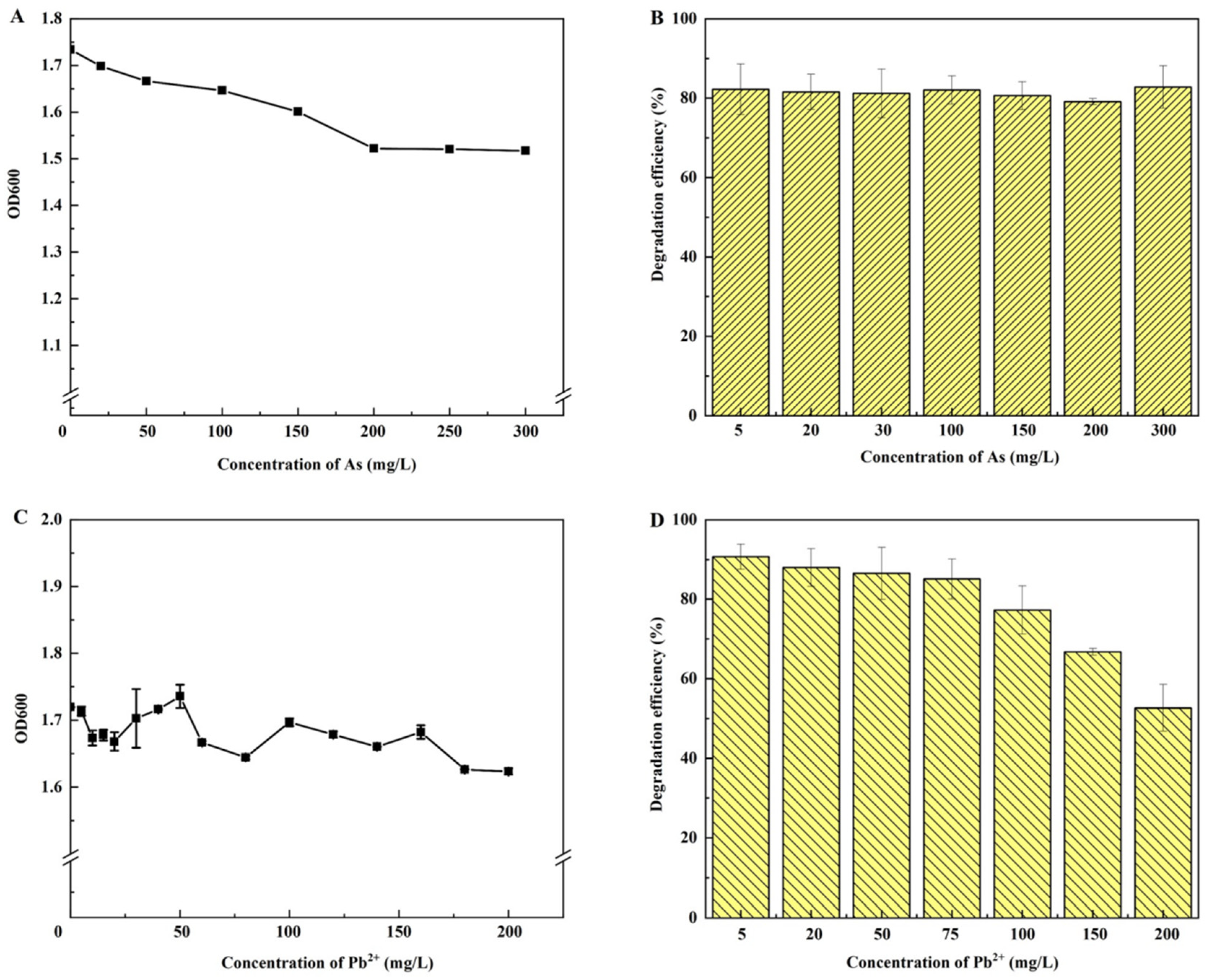 Toxics 11 00143 g004 Toxics 11 00143 g004