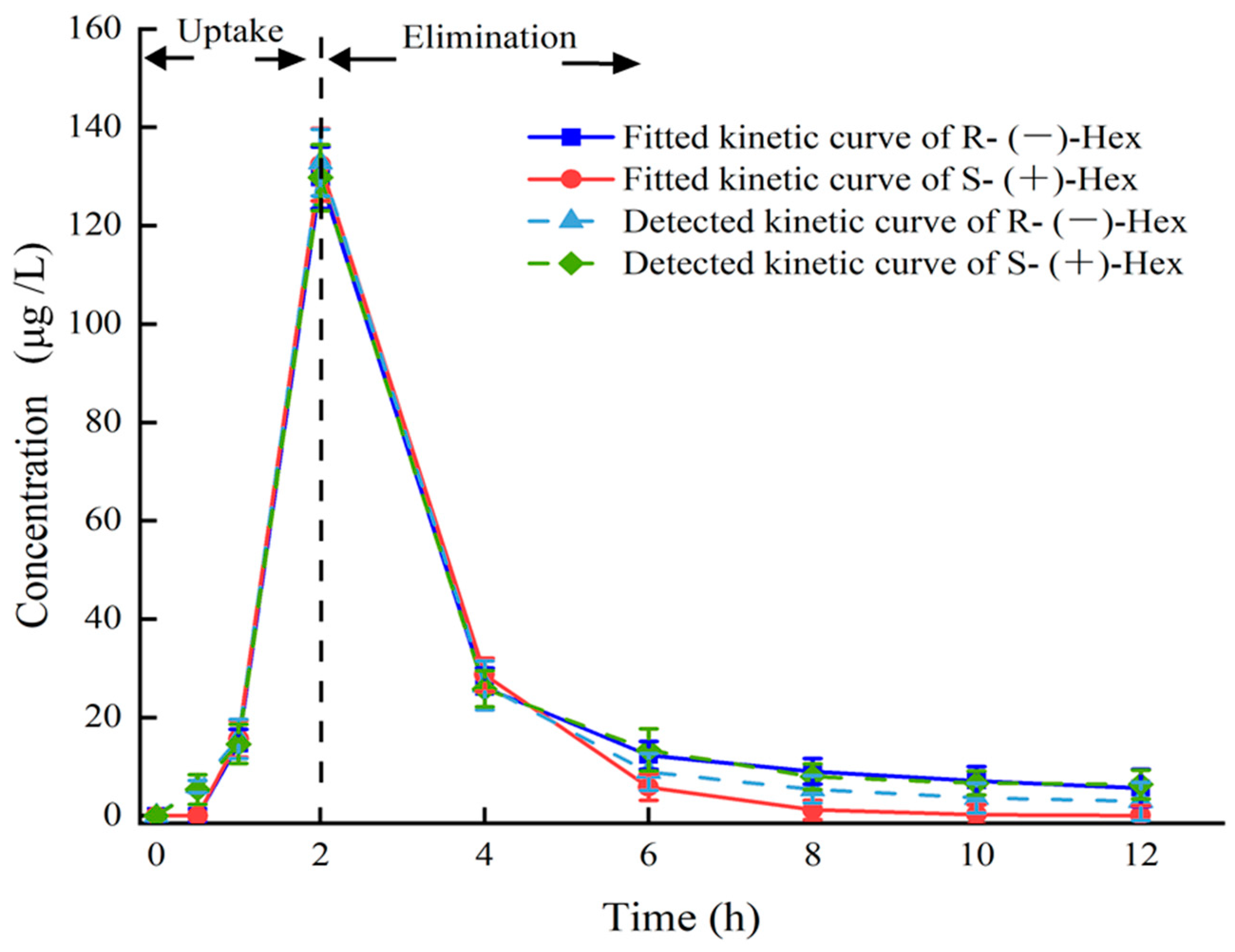 Toxics 11 00145 g002
