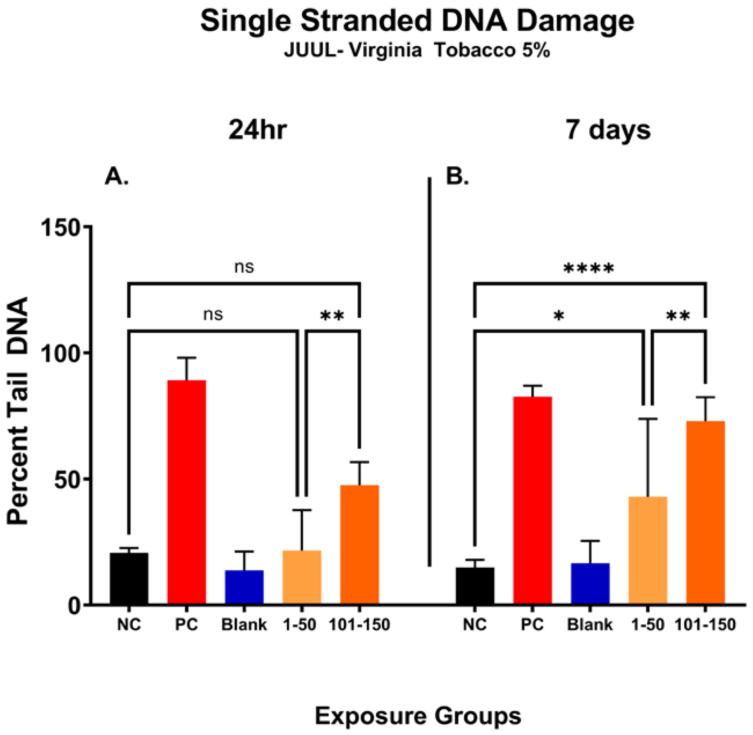 Toxics 11 00155 g005