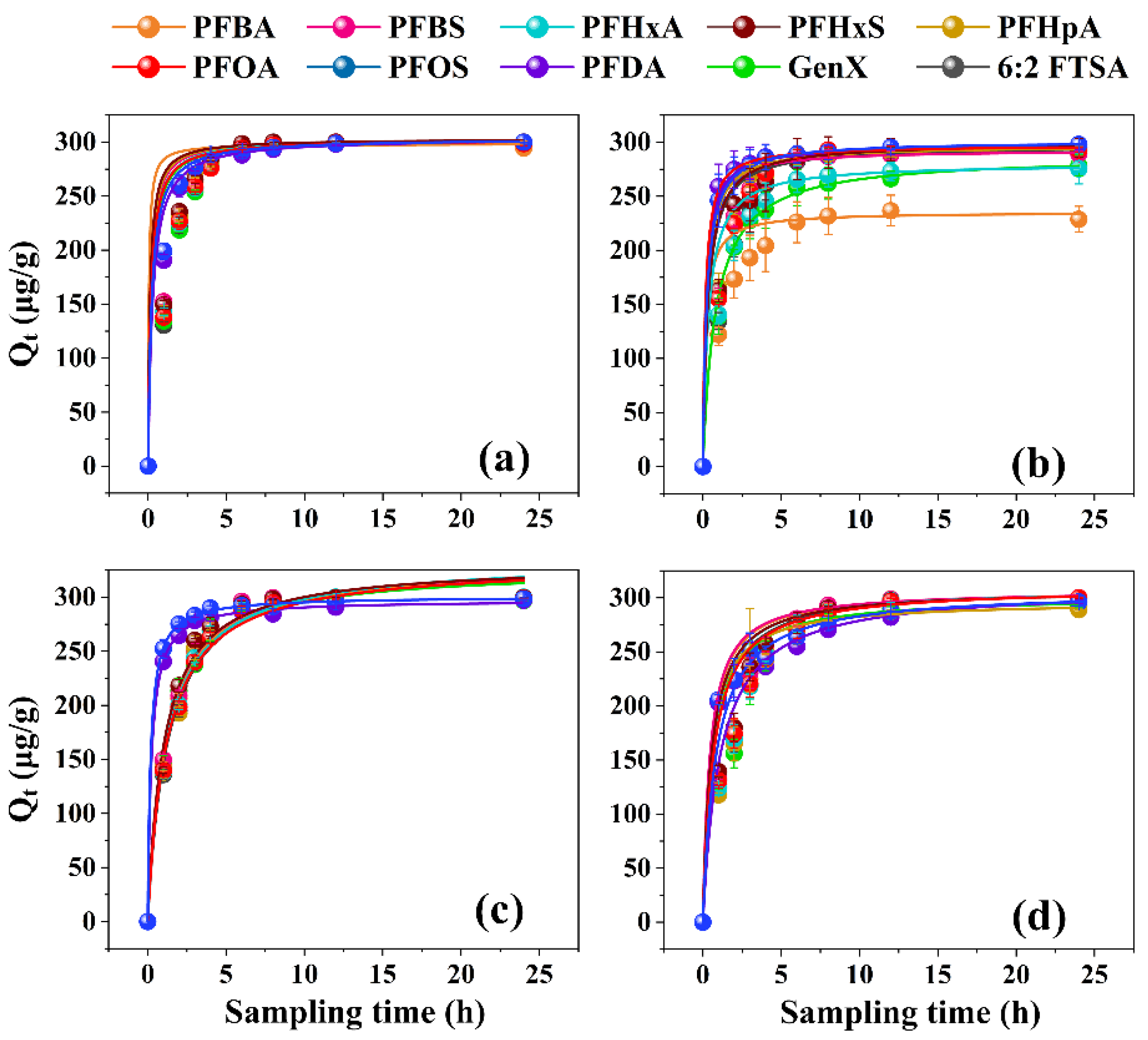 Toxics 11 00161 g002