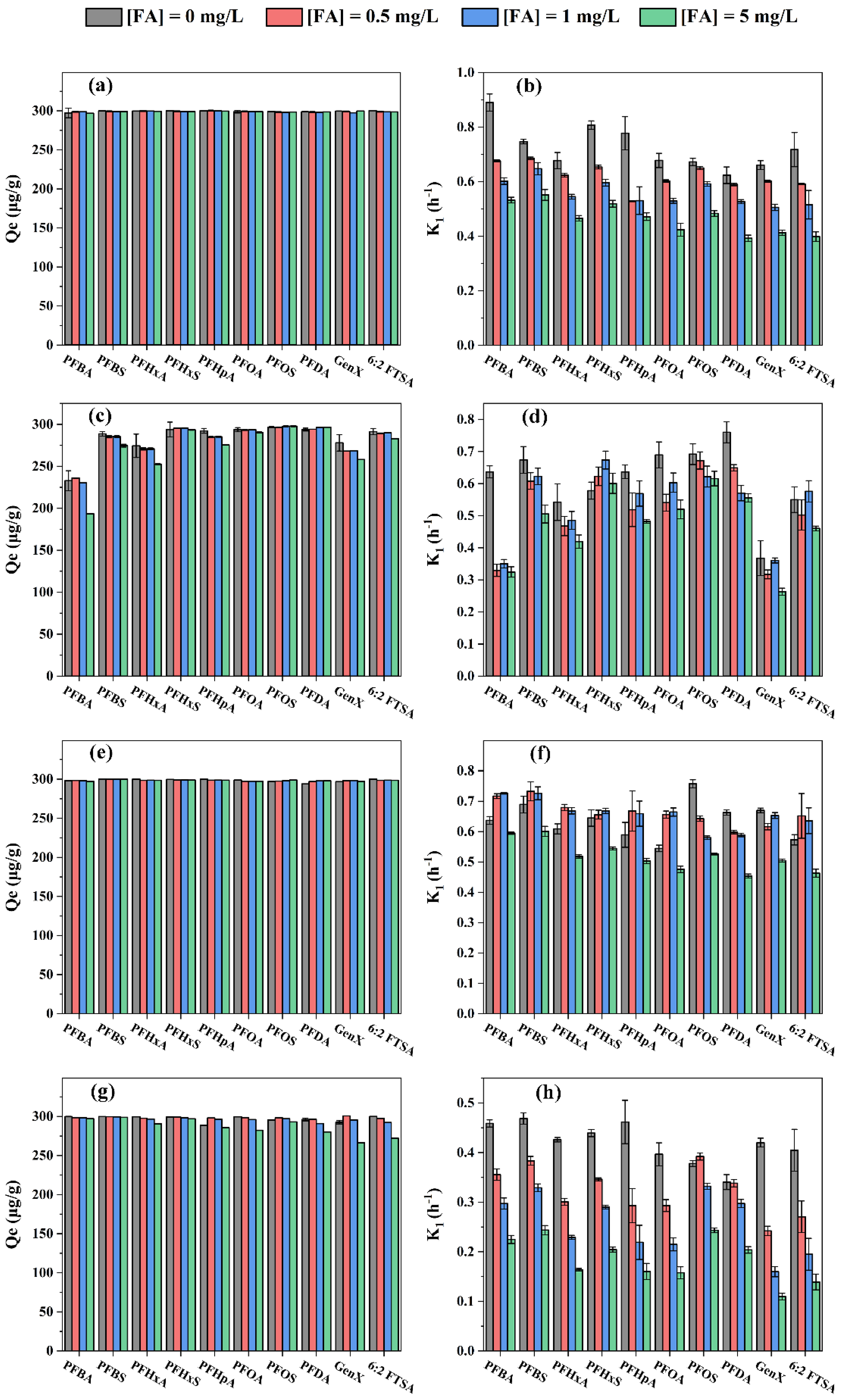 Toxics 11 00161 g004