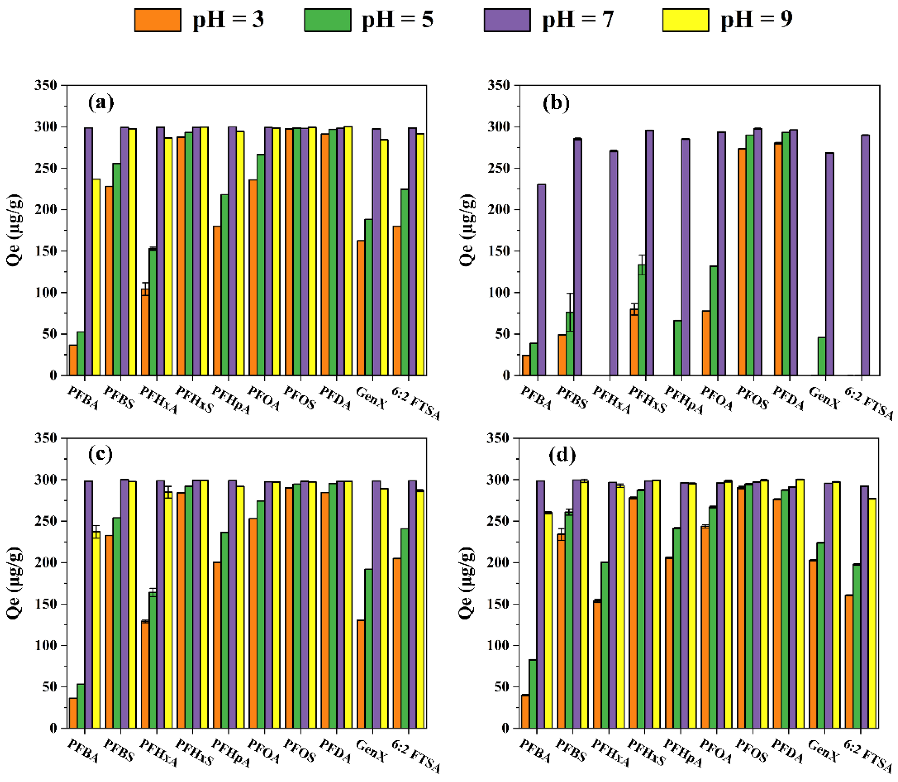 Toxics 11 00161 g006