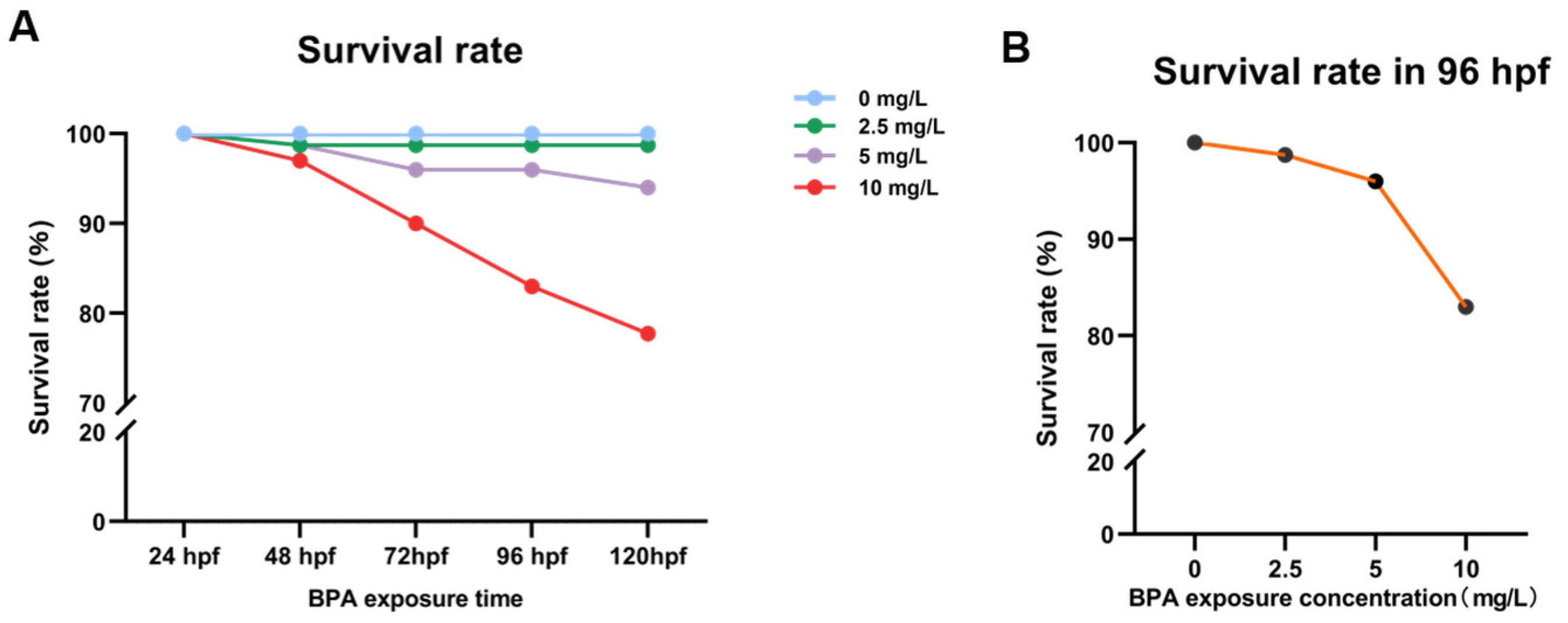 Toxics 11 00177 g002 Toxics 11 00177 g002
