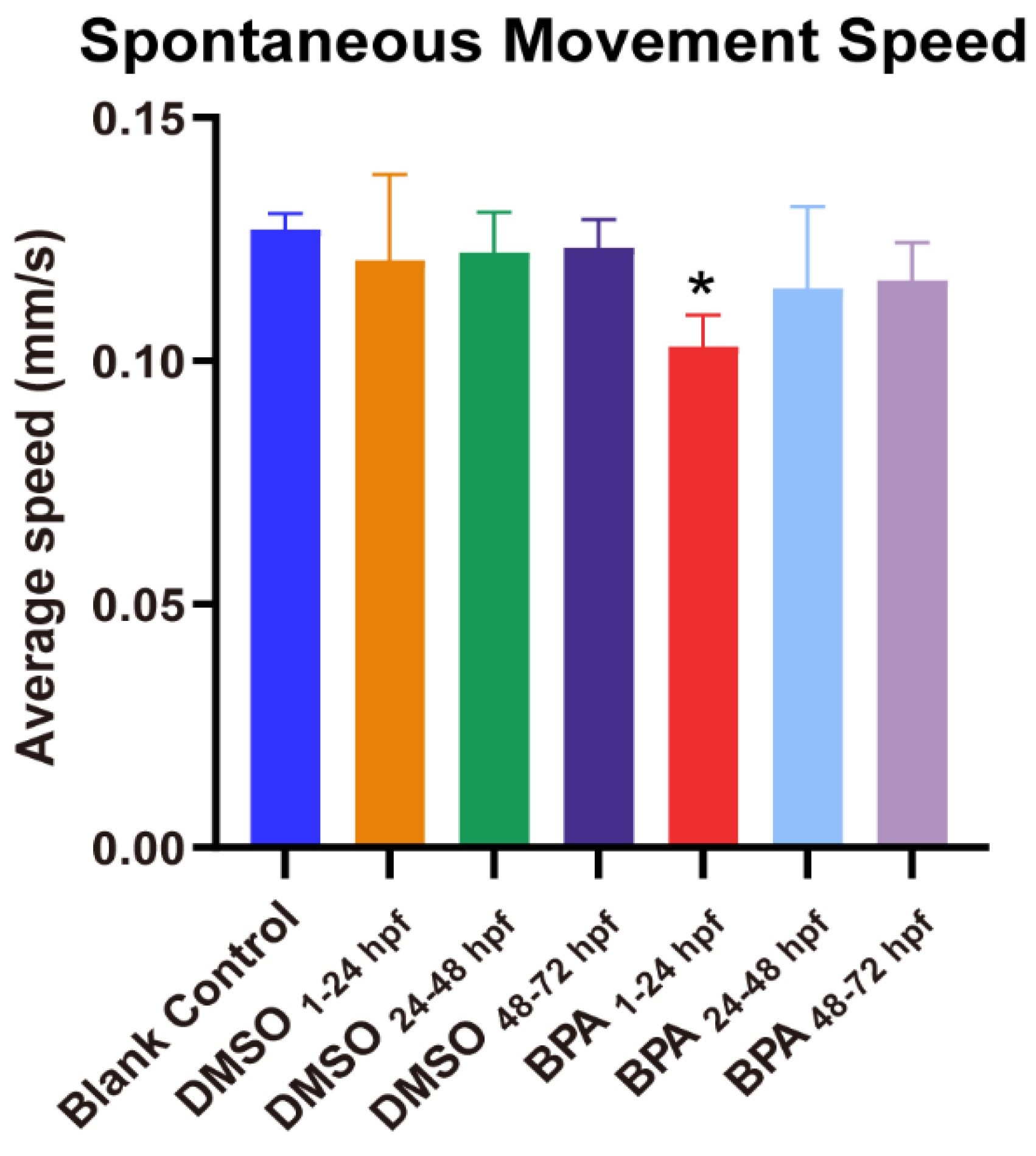 Toxics 11 00177 g003 Toxics 11 00177 g003