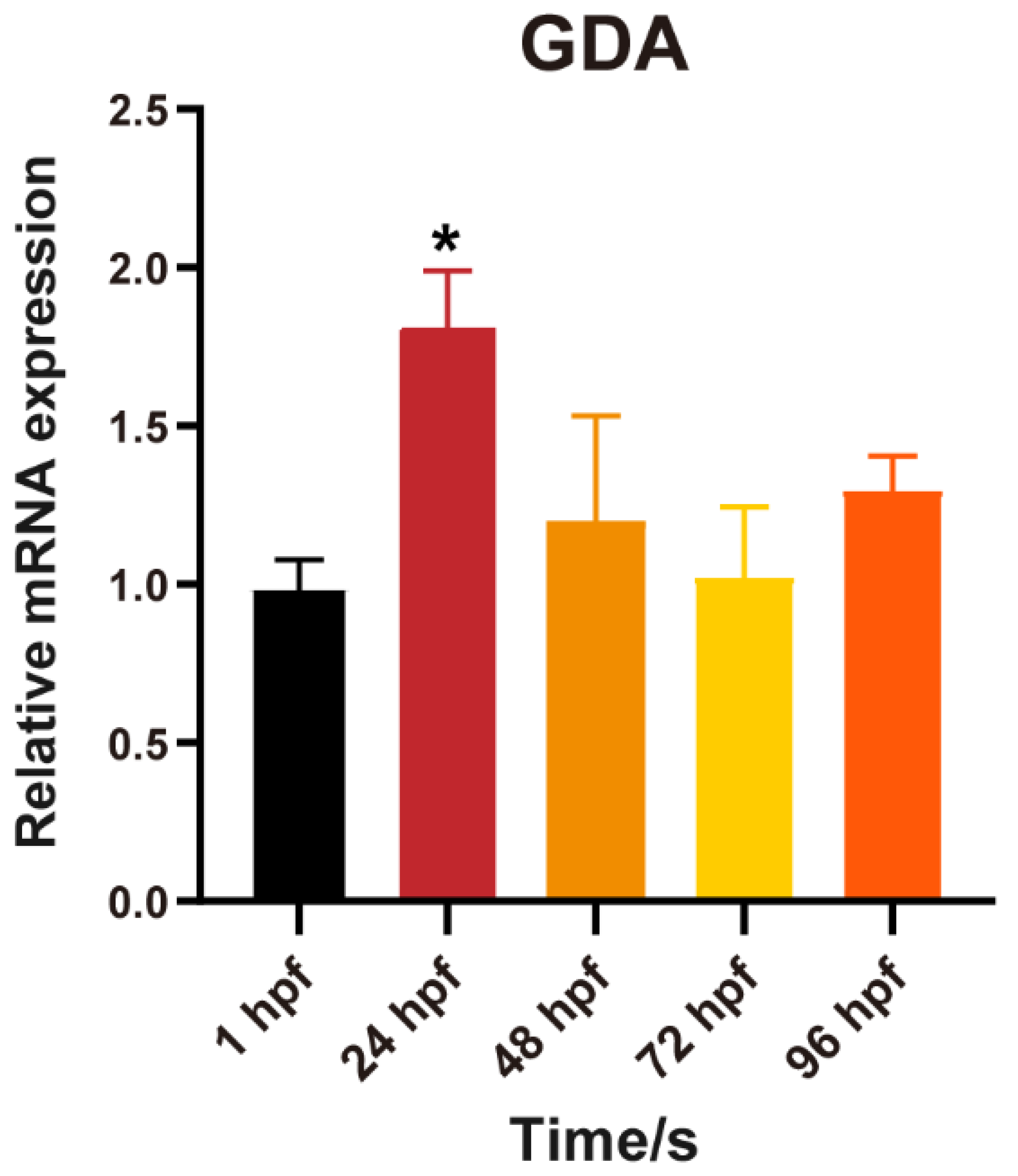 Toxics 11 00177 g006 Toxics 11 00177 g006