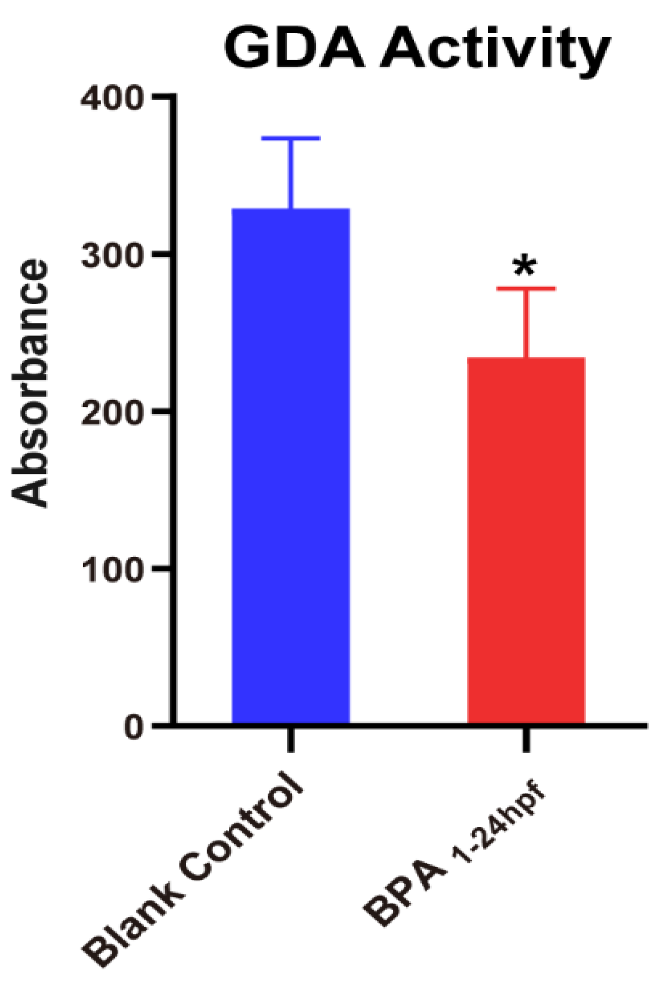 Toxics 11 00177 g007 Toxics 11 00177 g007