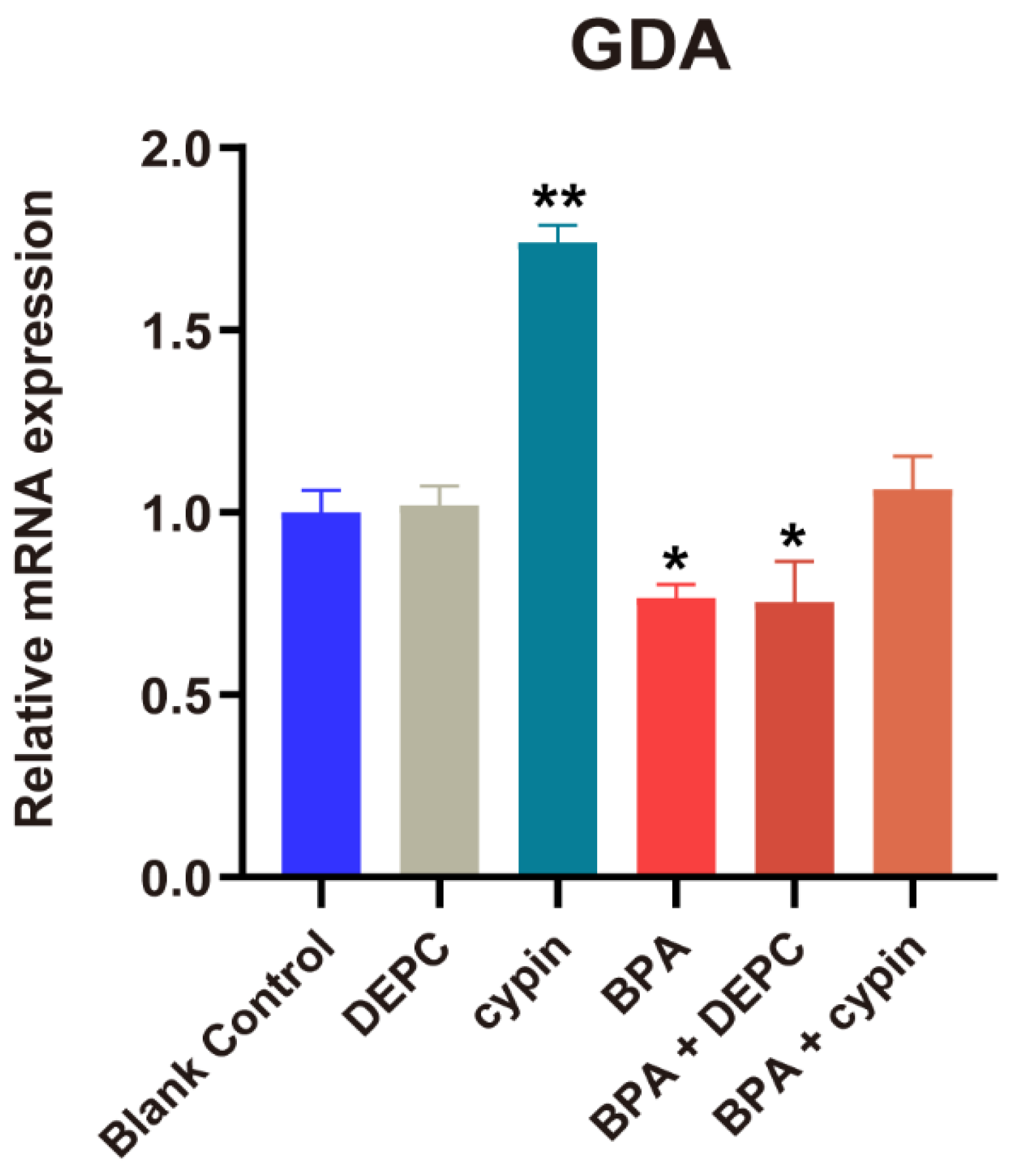 Toxics 11 00177 g008 Toxics 11 00177 g008