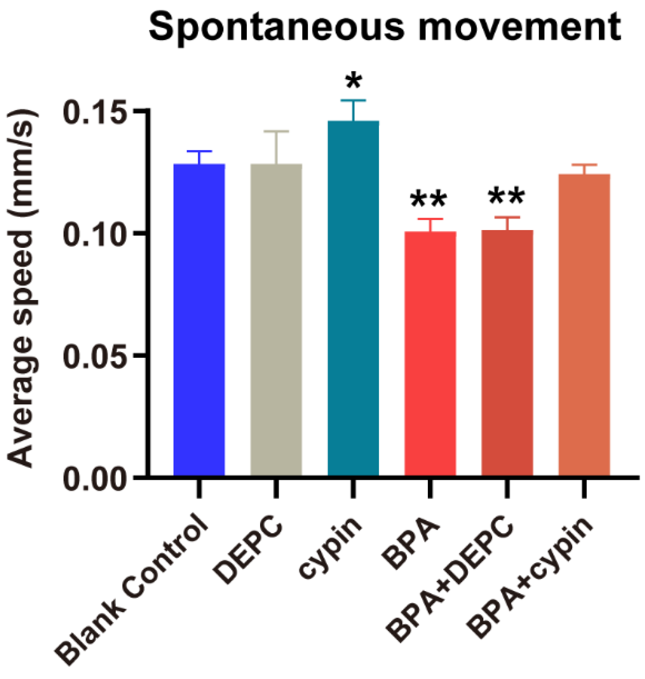 Toxics 11 00177 g009 Toxics 11 00177 g009