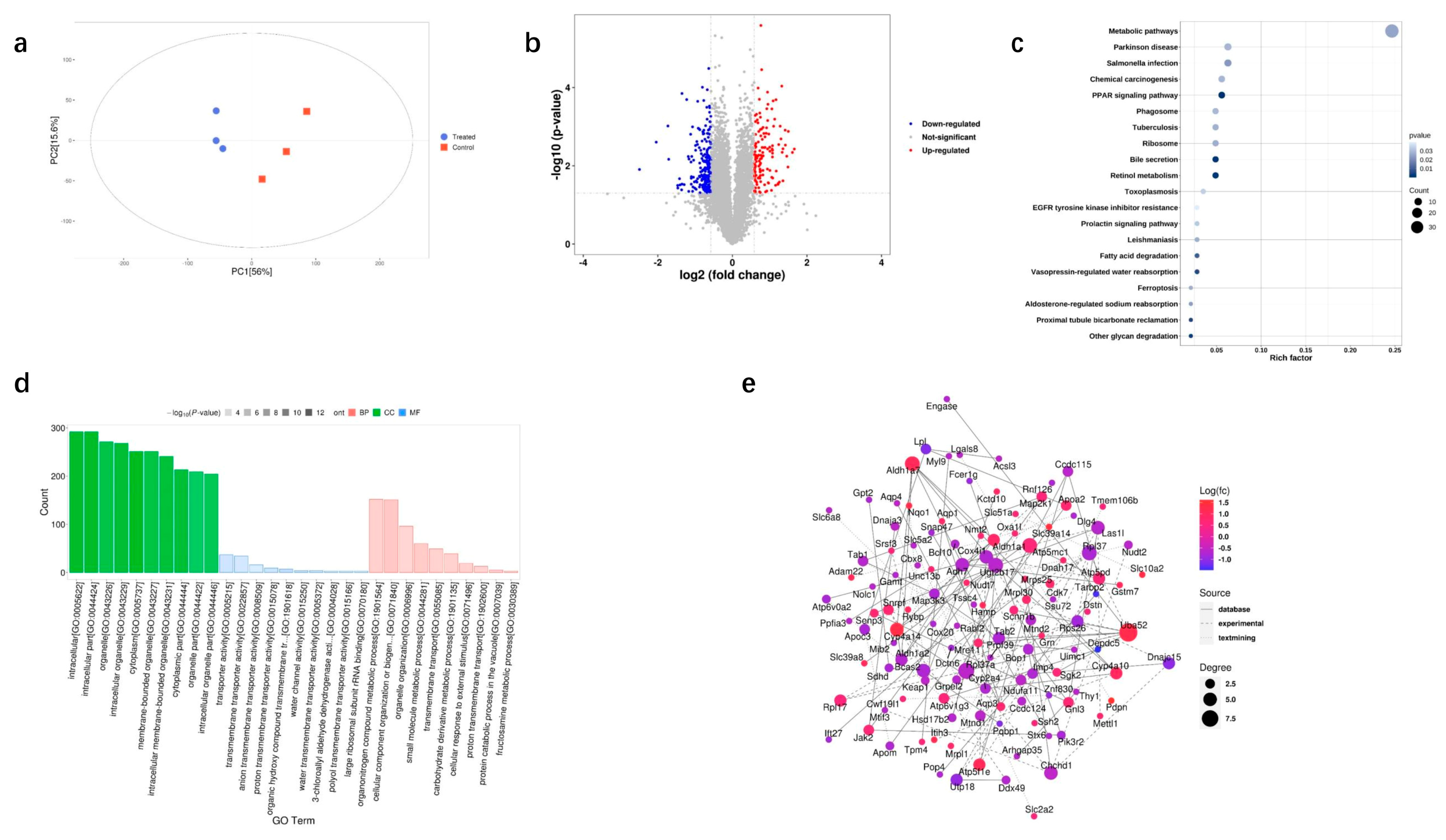Toxics 11 00184 g003