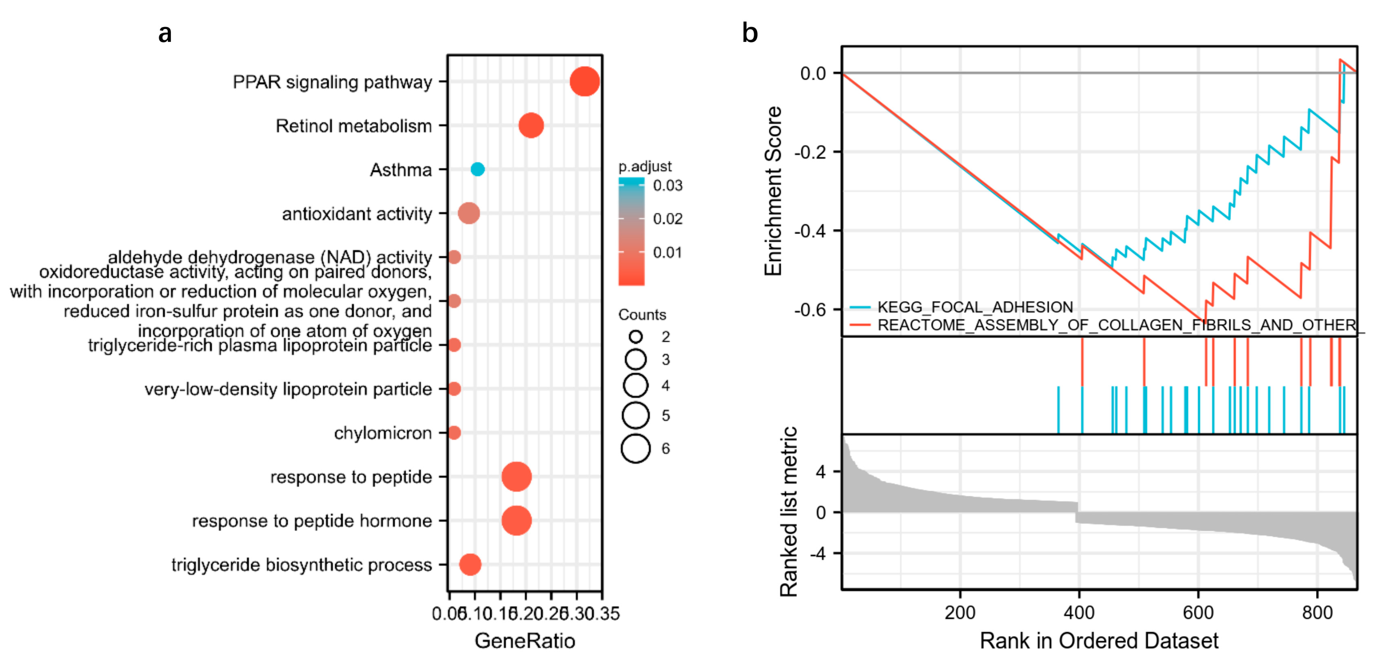 Toxics 11 00184 g004