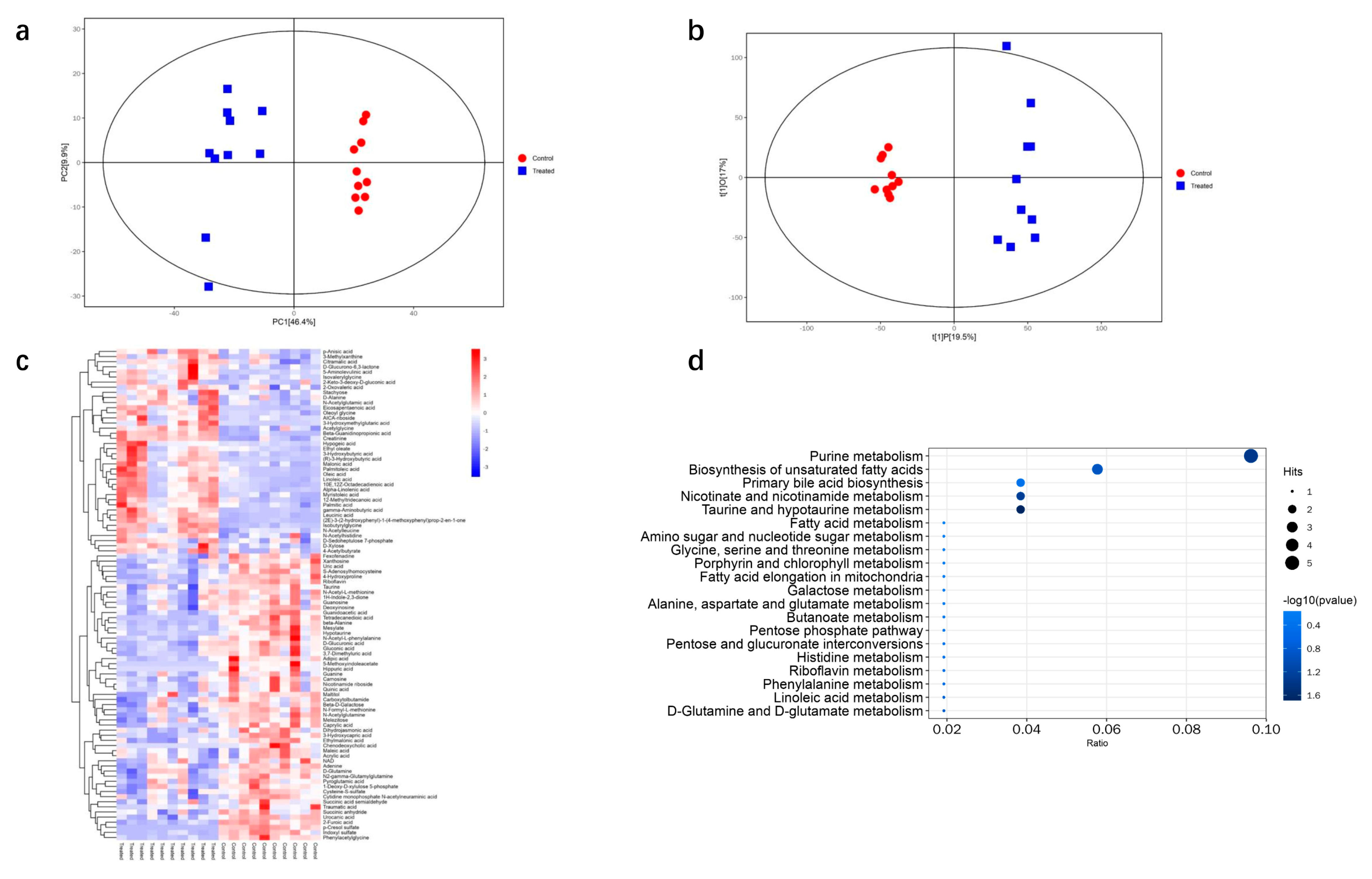 Toxics 11 00184 g005