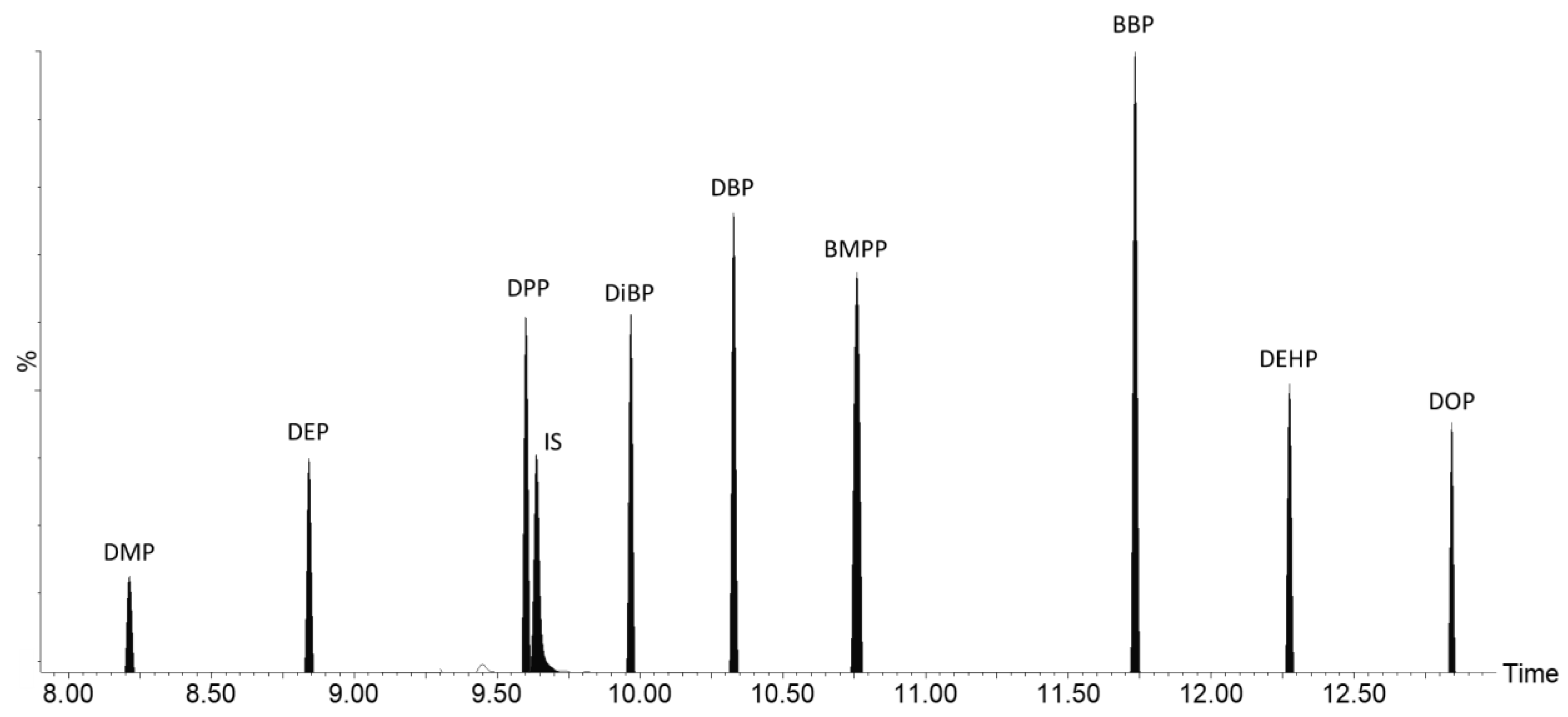 Toxics 11 00200 g003