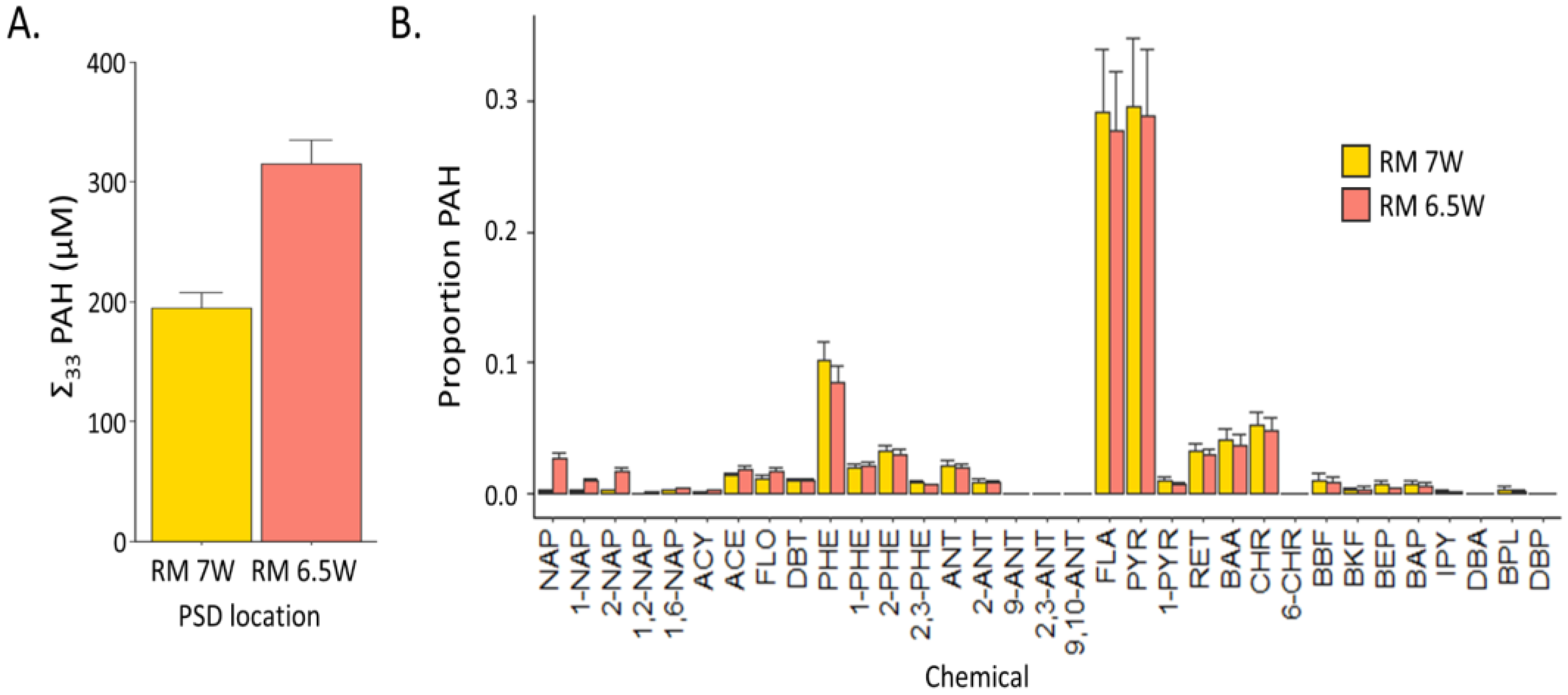 Toxics 11 00201 g001 Toxics 11 00201 g001