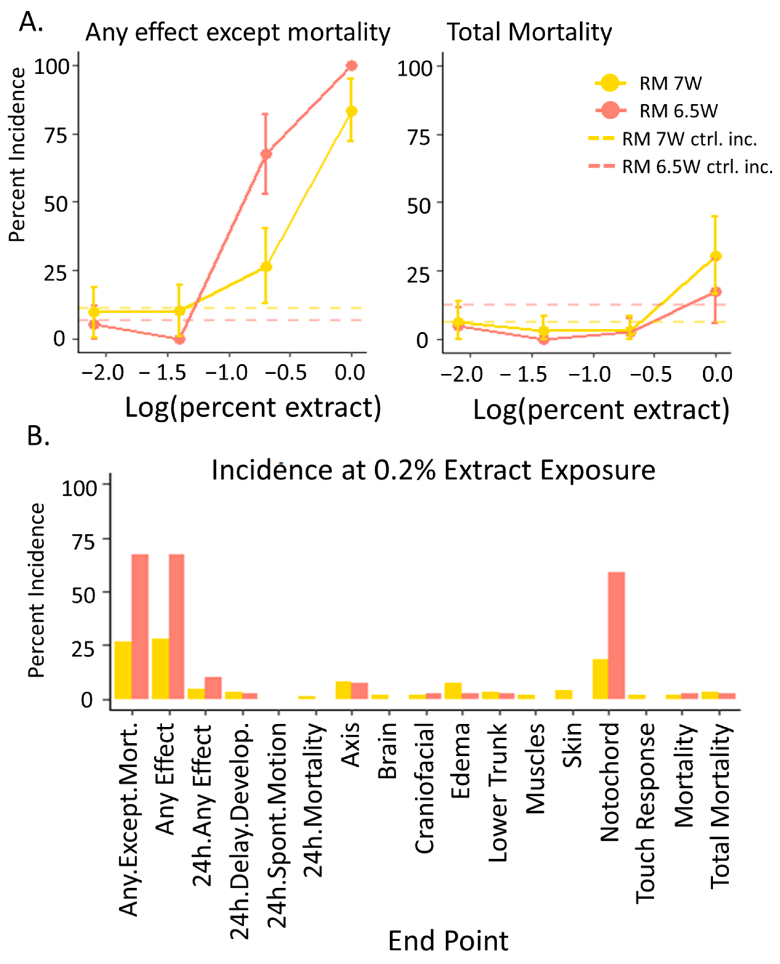 Toxics 11 00201 g002 Toxics 11 00201 g002