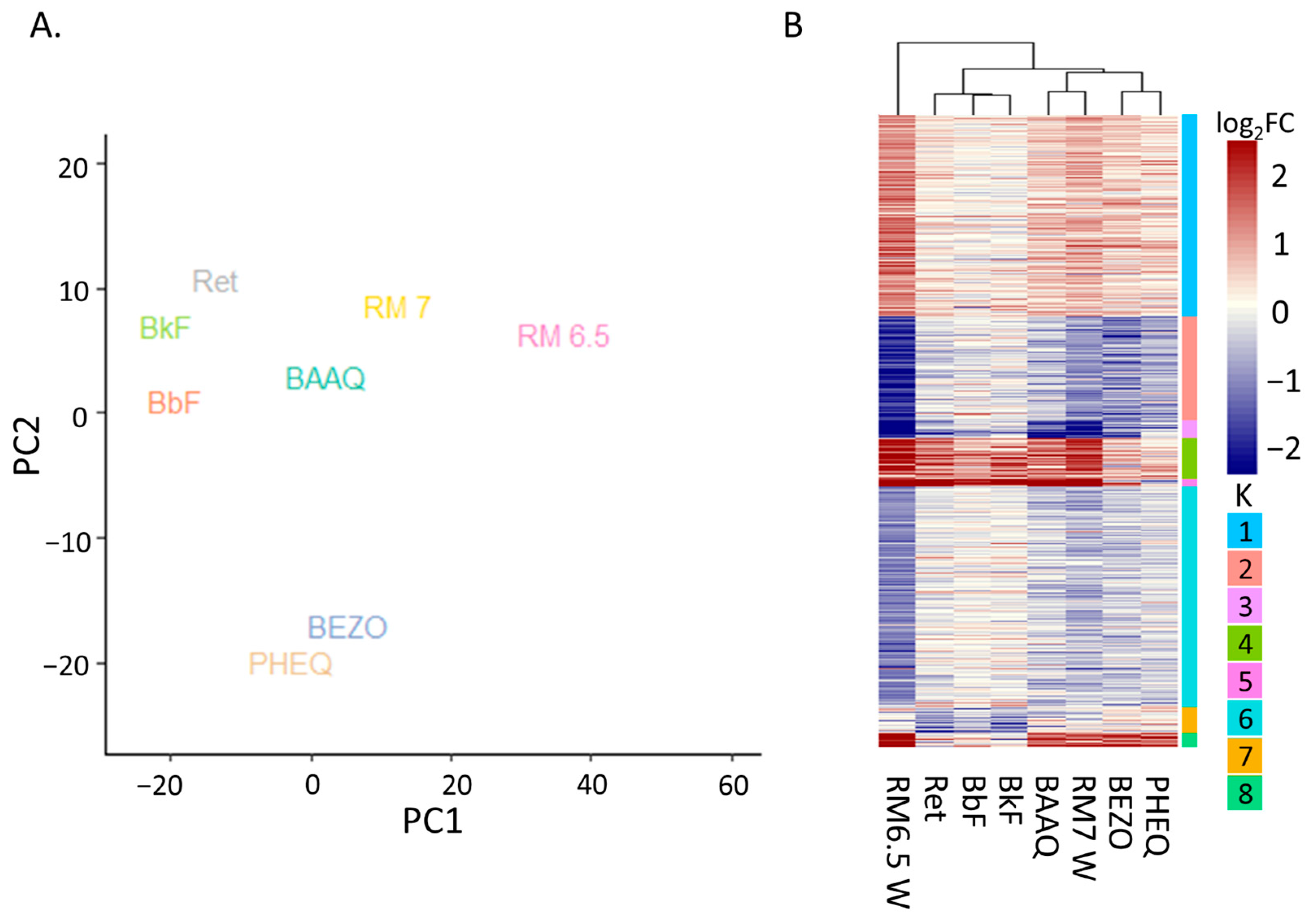 Toxics 11 00201 g005 Toxics 11 00201 g005