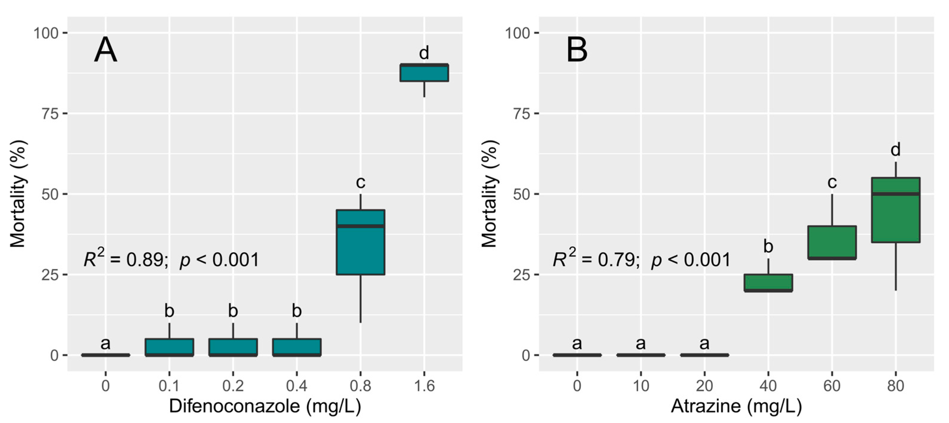 Toxics 11 00213 g003 Toxics 11 00213 g003
