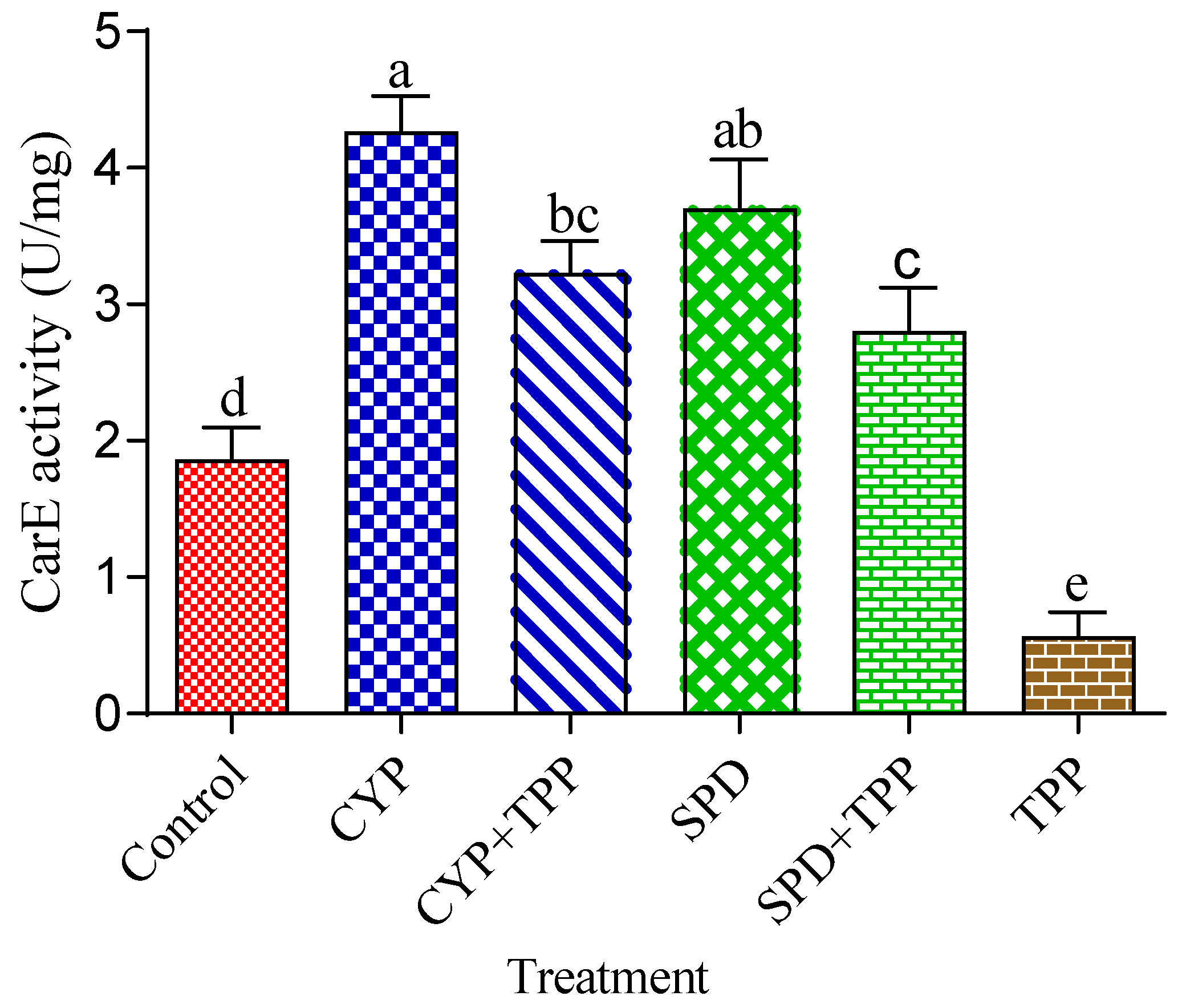 Toxics 11 00215 g001
