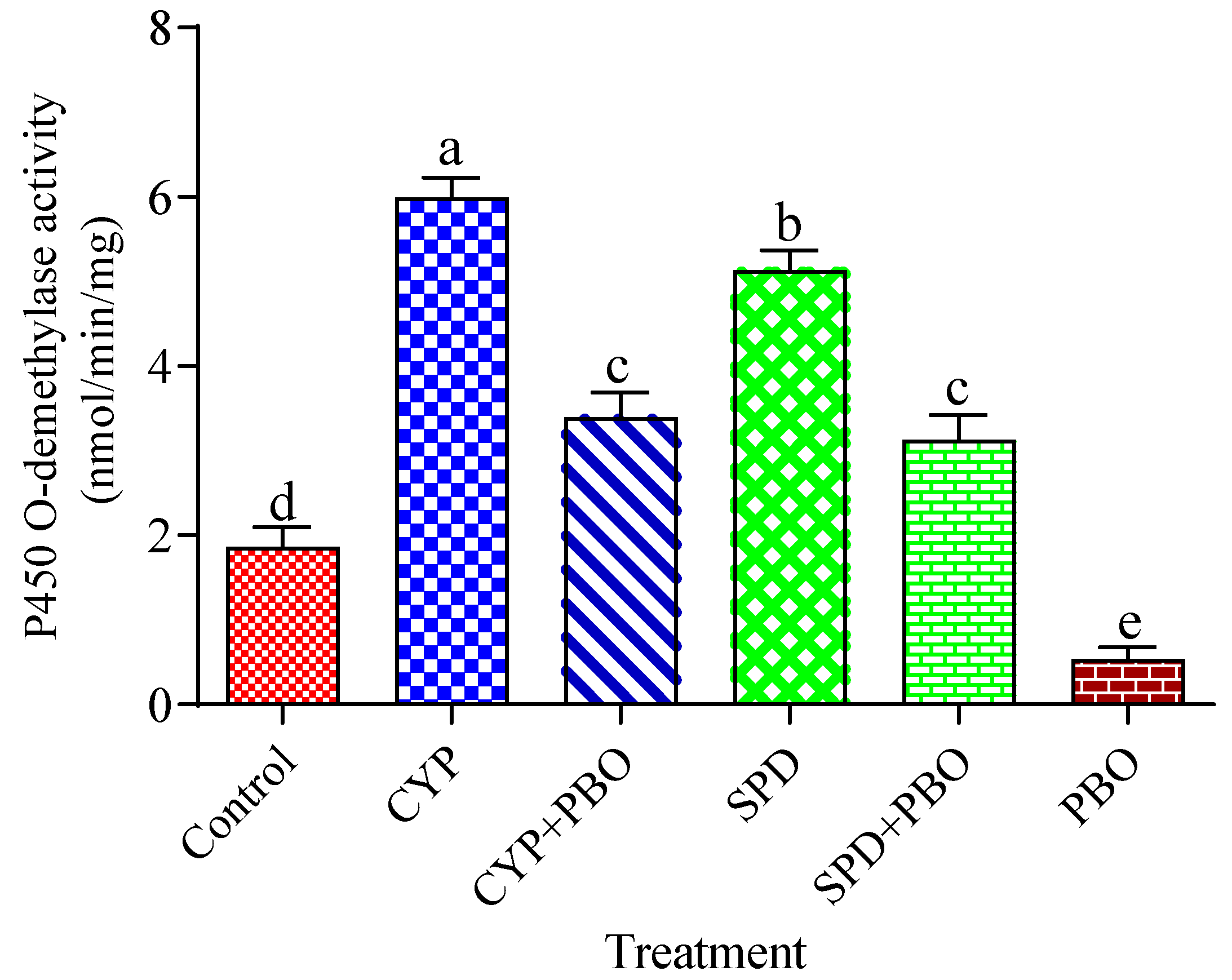 Toxics 11 00215 g003