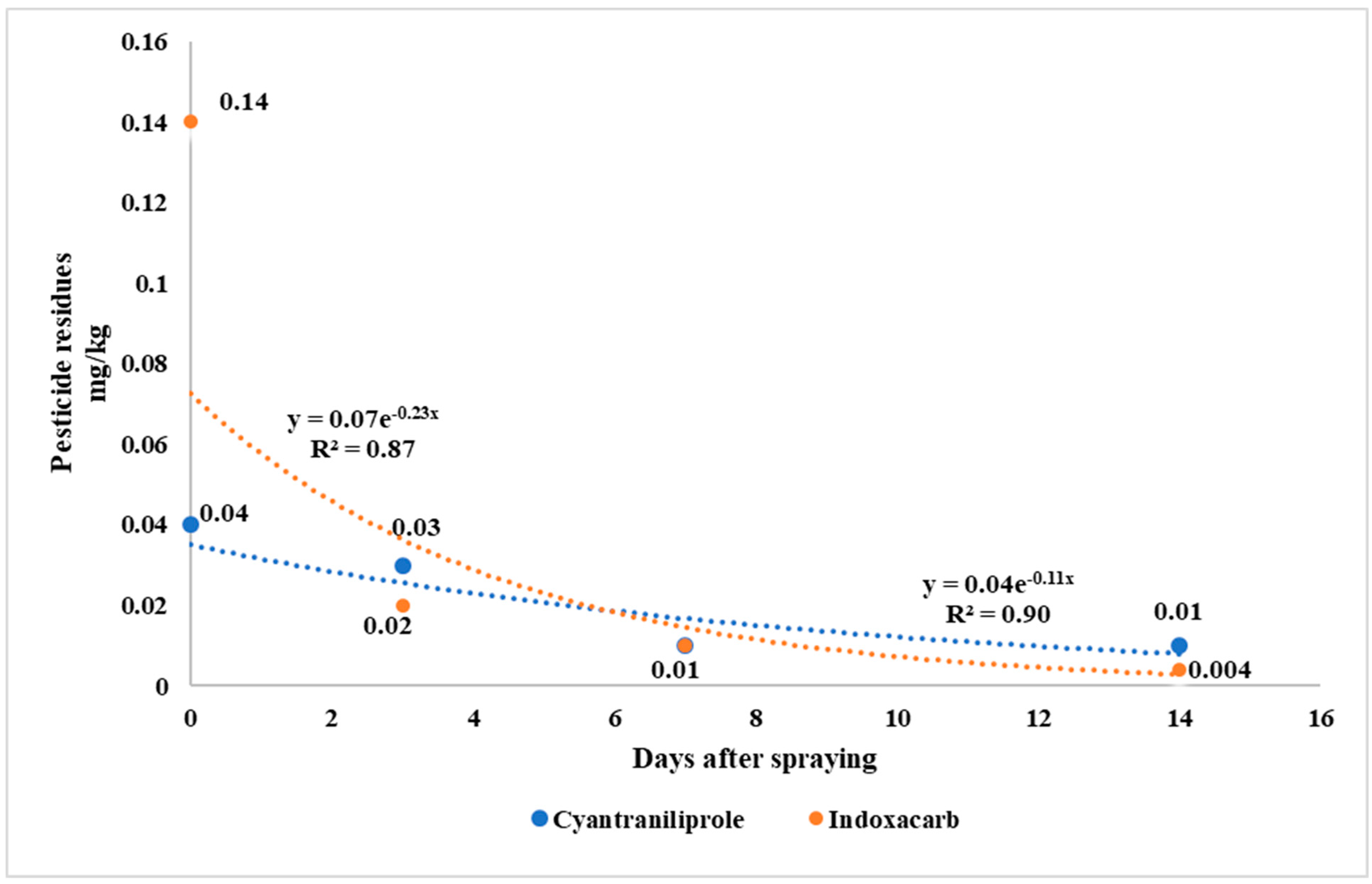 Toxics 11 00219 g001 Toxics 11 00219 g001