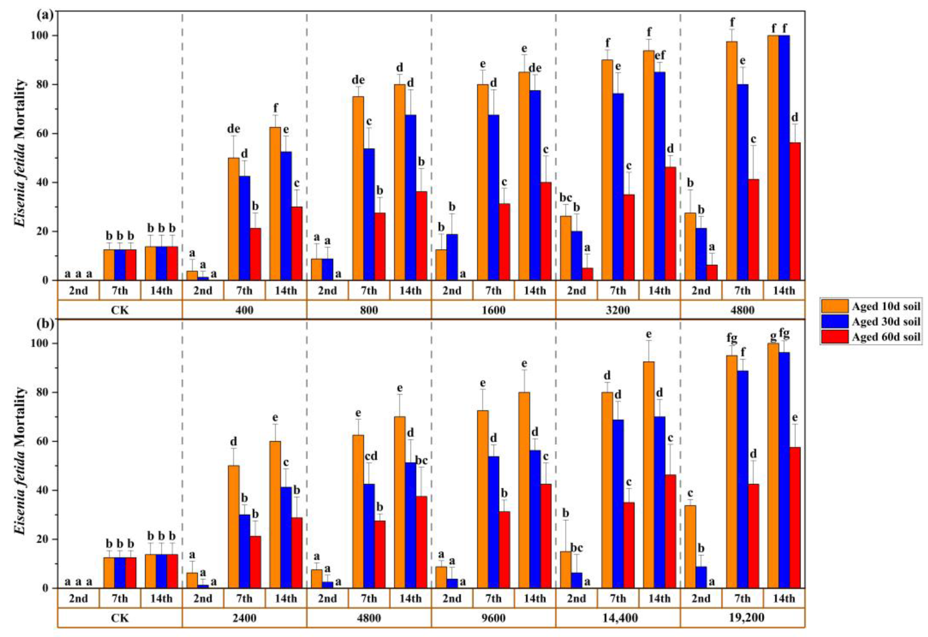Toxics 11 00230 g003 Toxics 11 00230 g003