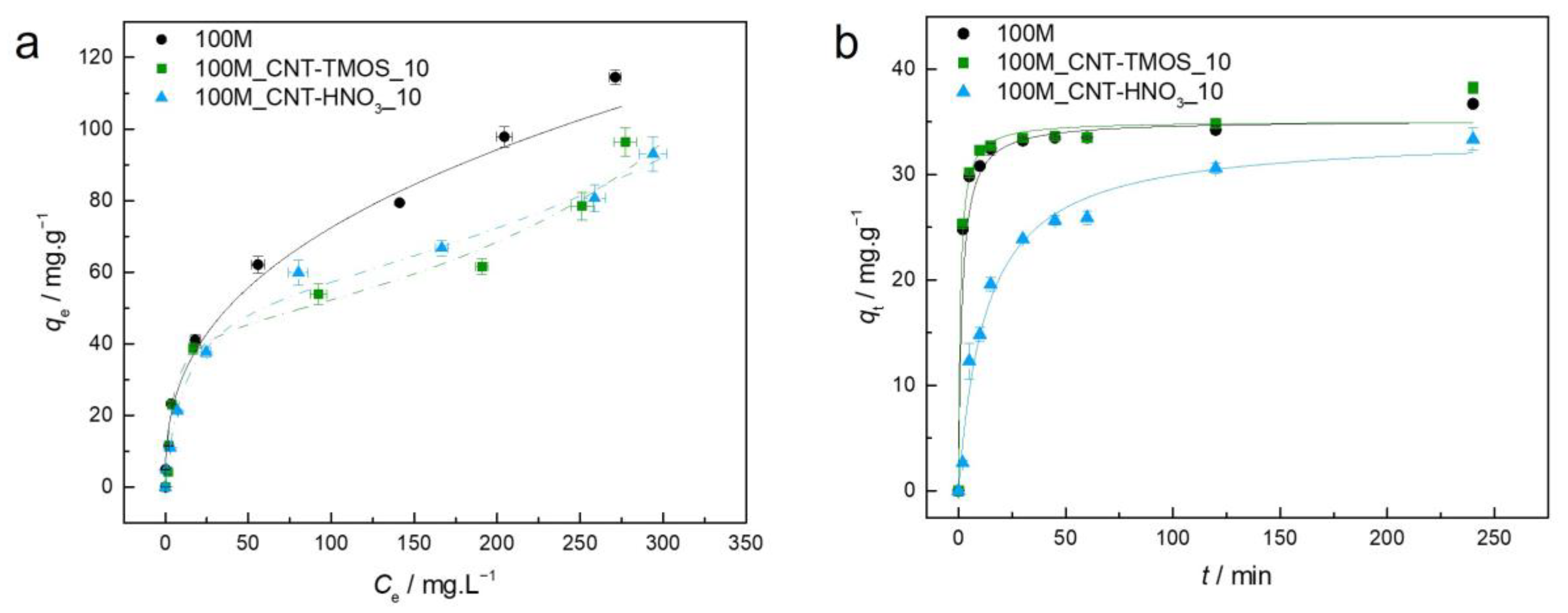 Toxics 11 00232 g002