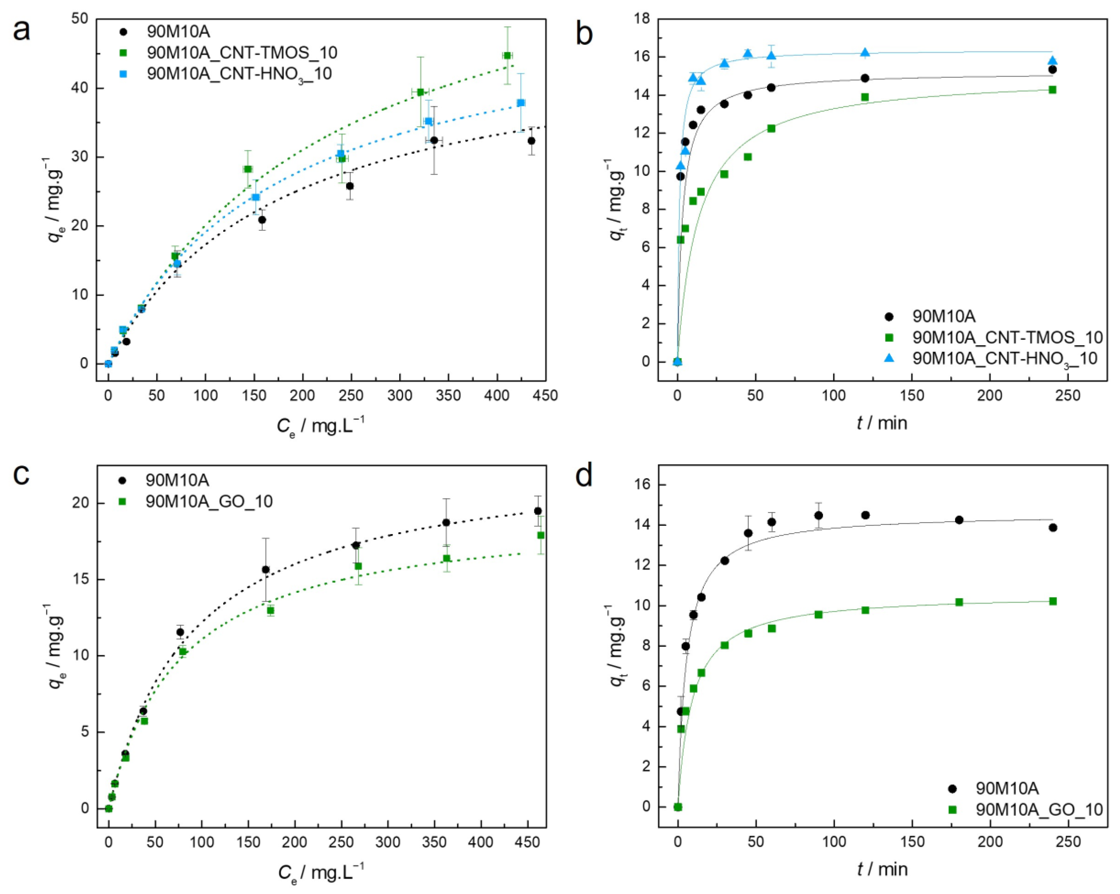 Toxics 11 00232 g005