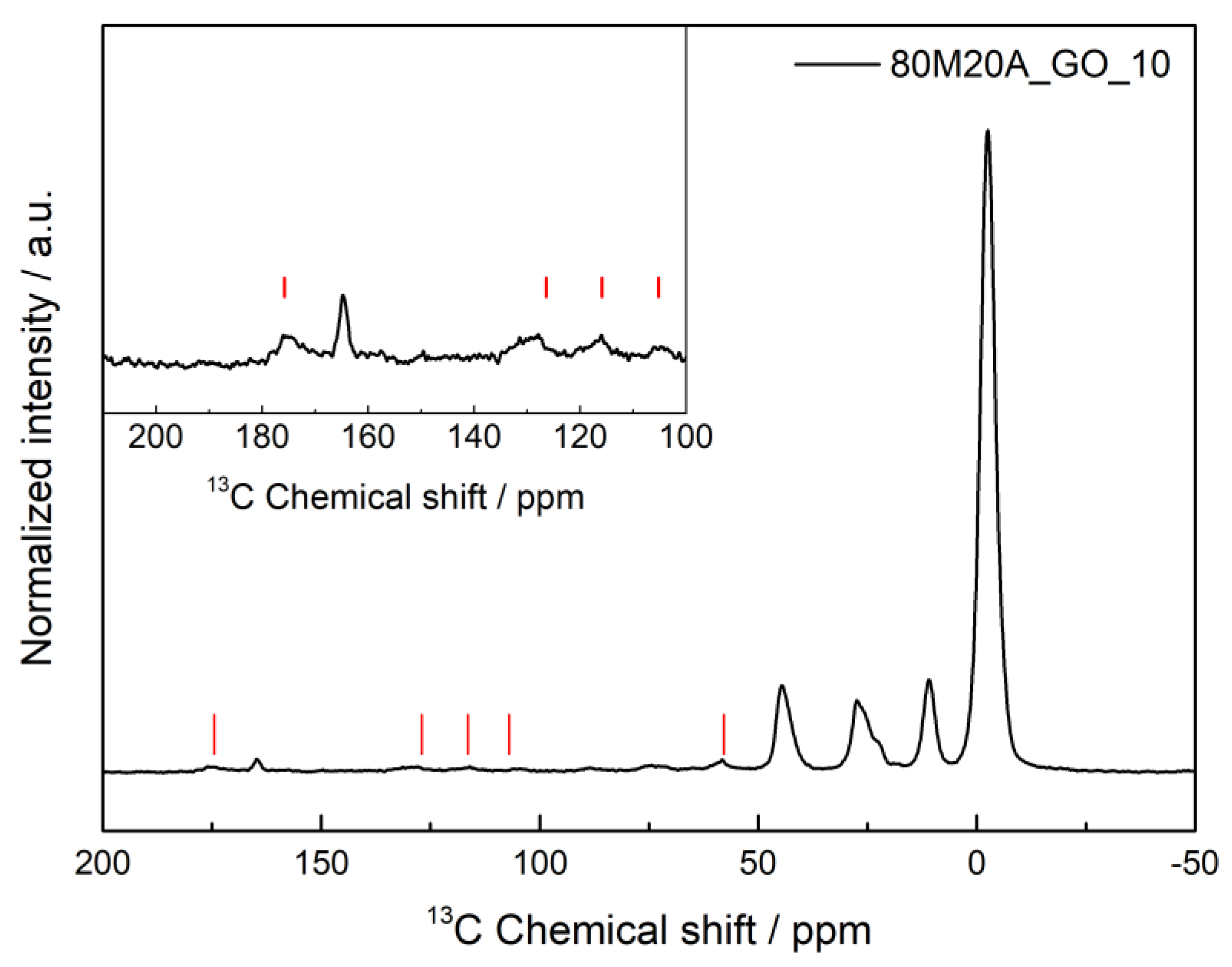 Toxics 11 00232 g007