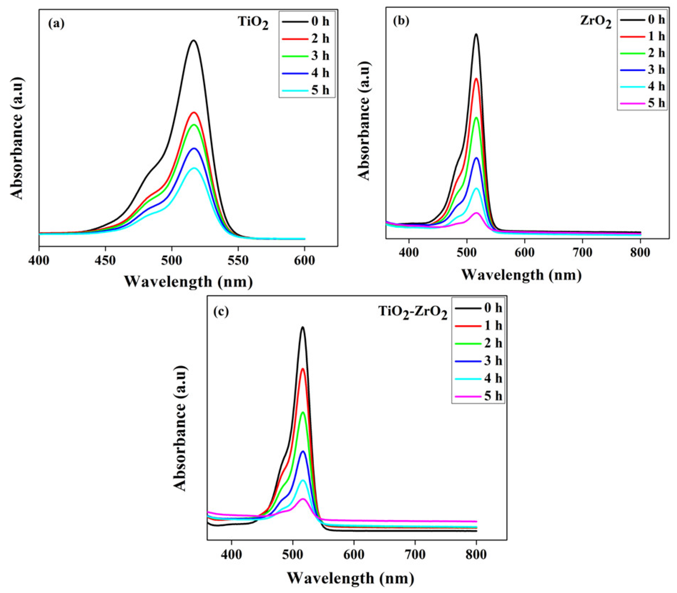 Toxics 11 00234 g006