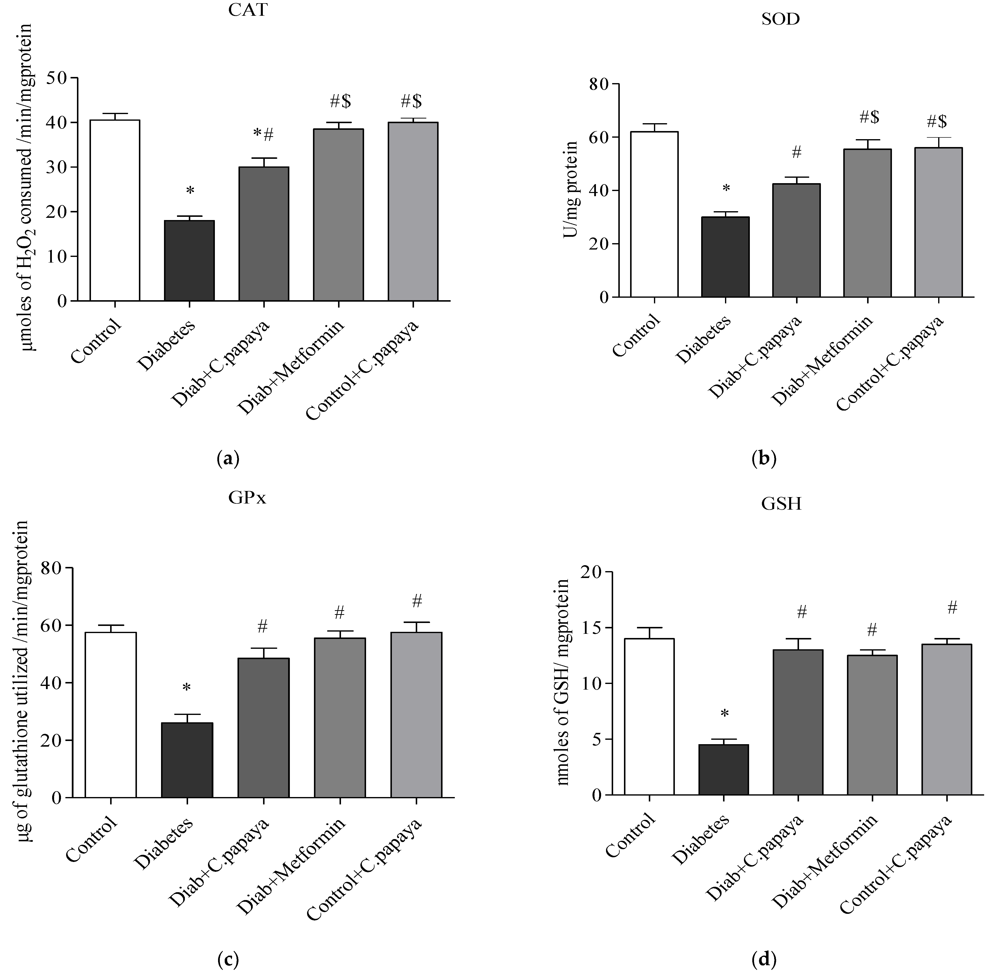 Toxics 11 00240 g007